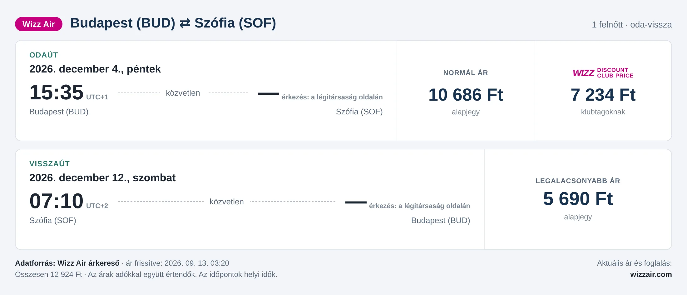 Repülőjegy Szófiába Budapestről – árkártya: 12 924 Ft oda-vissza, Wizz Air