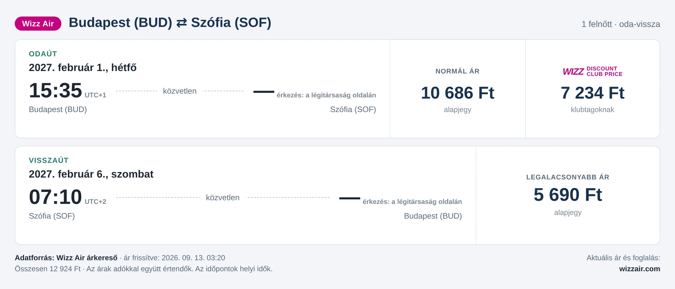 Repülőjegy Szófiába Budapestről – árkártya: 12 924 Ft oda-vissza, Wizz Air