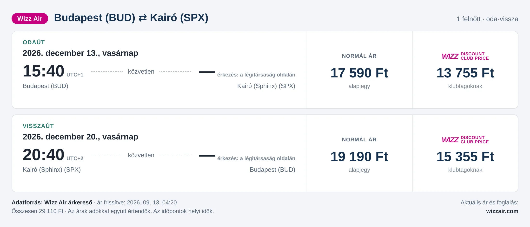Repülőjegy Kairóba Budapestről – árkártya: 29 110 Ft oda-vissza, Wizz Air