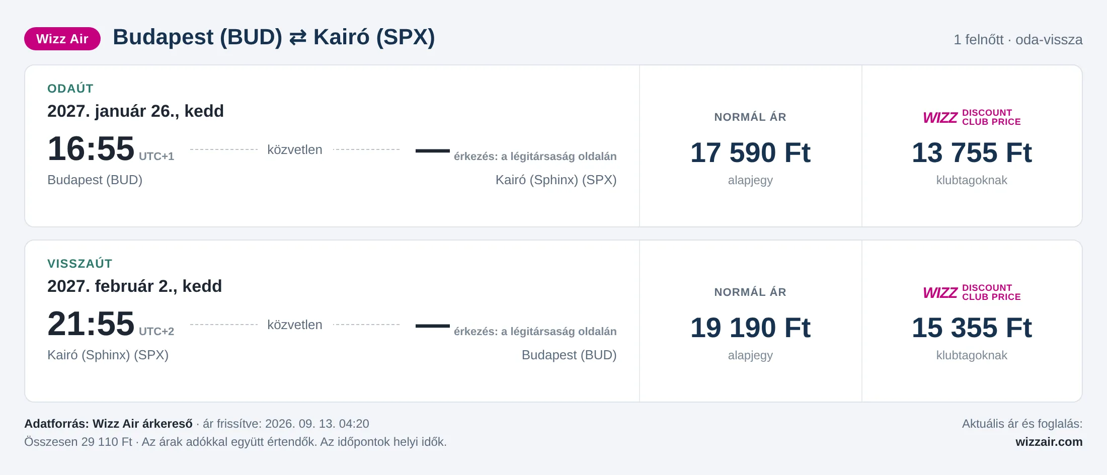 Repülőjegy Kairóba Budapestről – árkártya: 29 110 Ft oda-vissza, Wizz Air