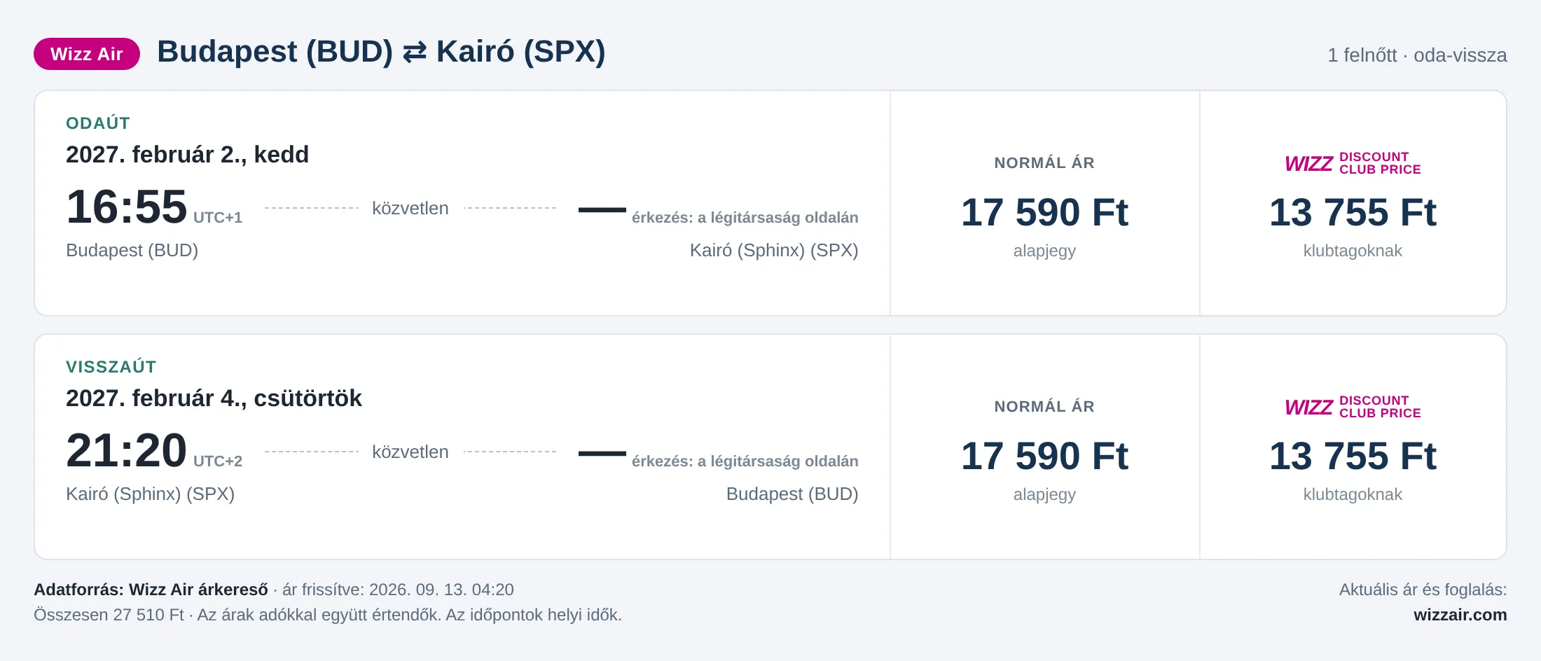 Repülőjegy Kairóba Budapestről – árkártya: 27 510 Ft oda-vissza, Wizz Air