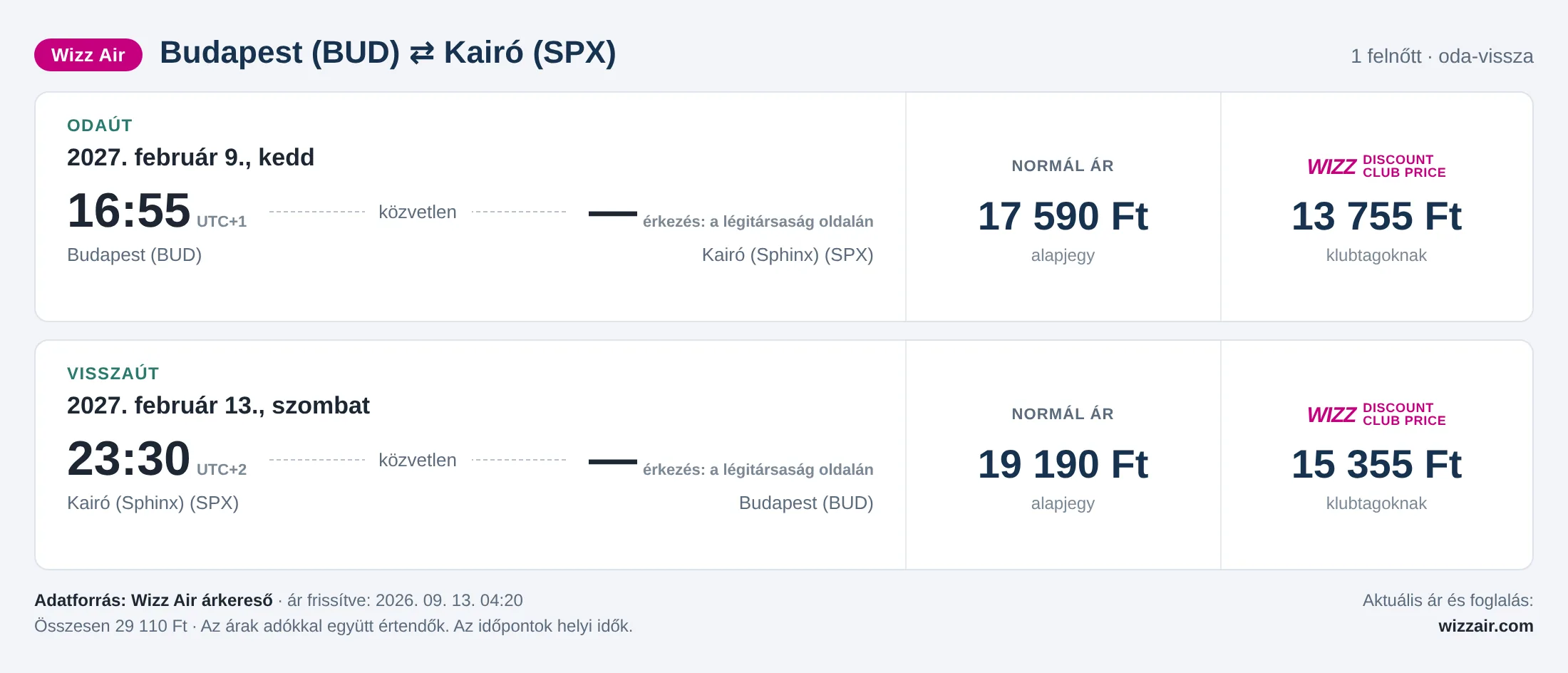 Repülőjegy Kairóba Budapestről – árkártya: 29 110 Ft oda-vissza, Wizz Air