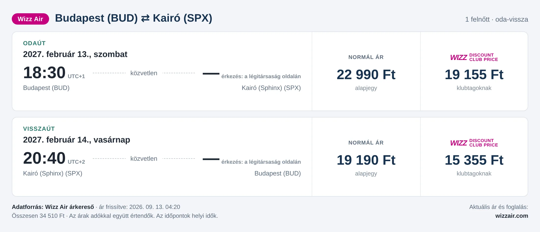 Repülőjegy Kairóba Budapestről – árkártya: 34 510 Ft oda-vissza, Wizz Air