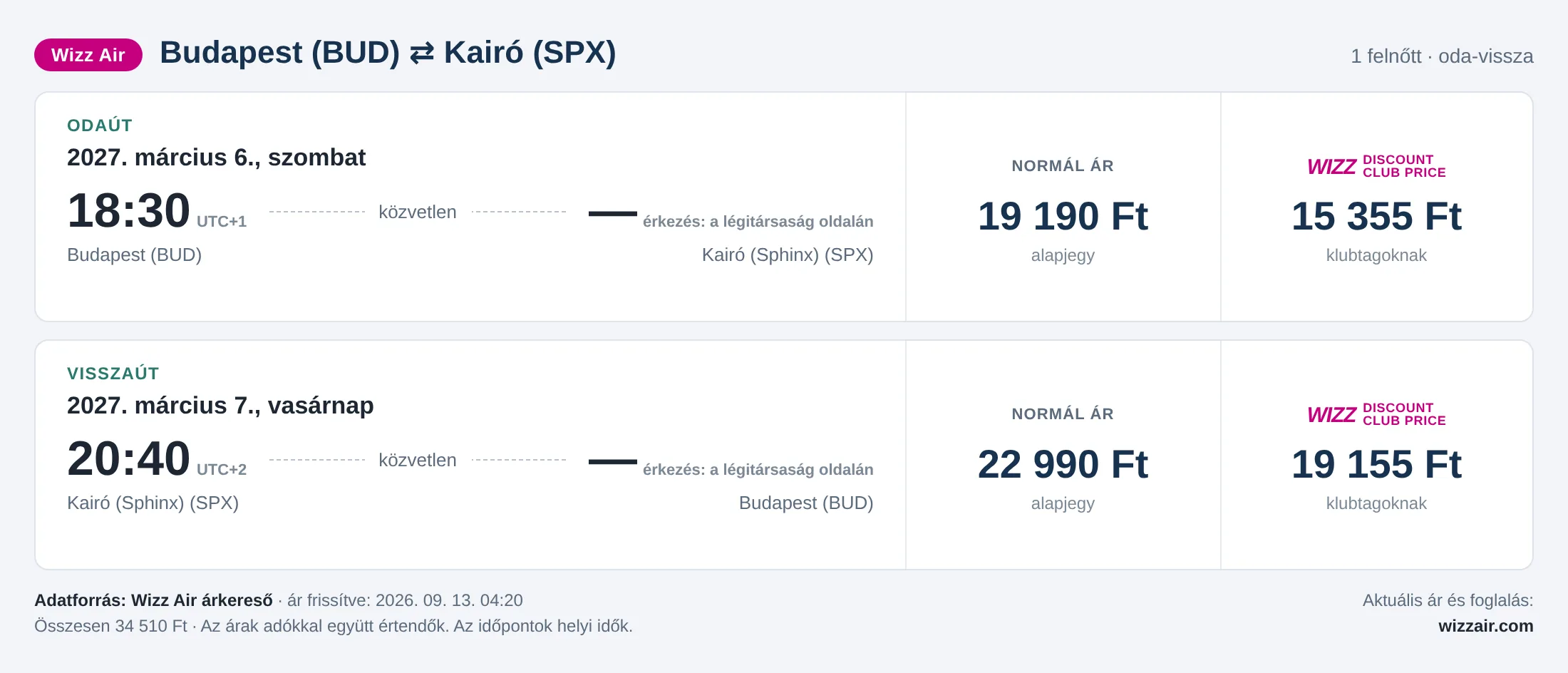 Repülőjegy Kairóba Budapestről – árkártya: 34 510 Ft oda-vissza, Wizz Air