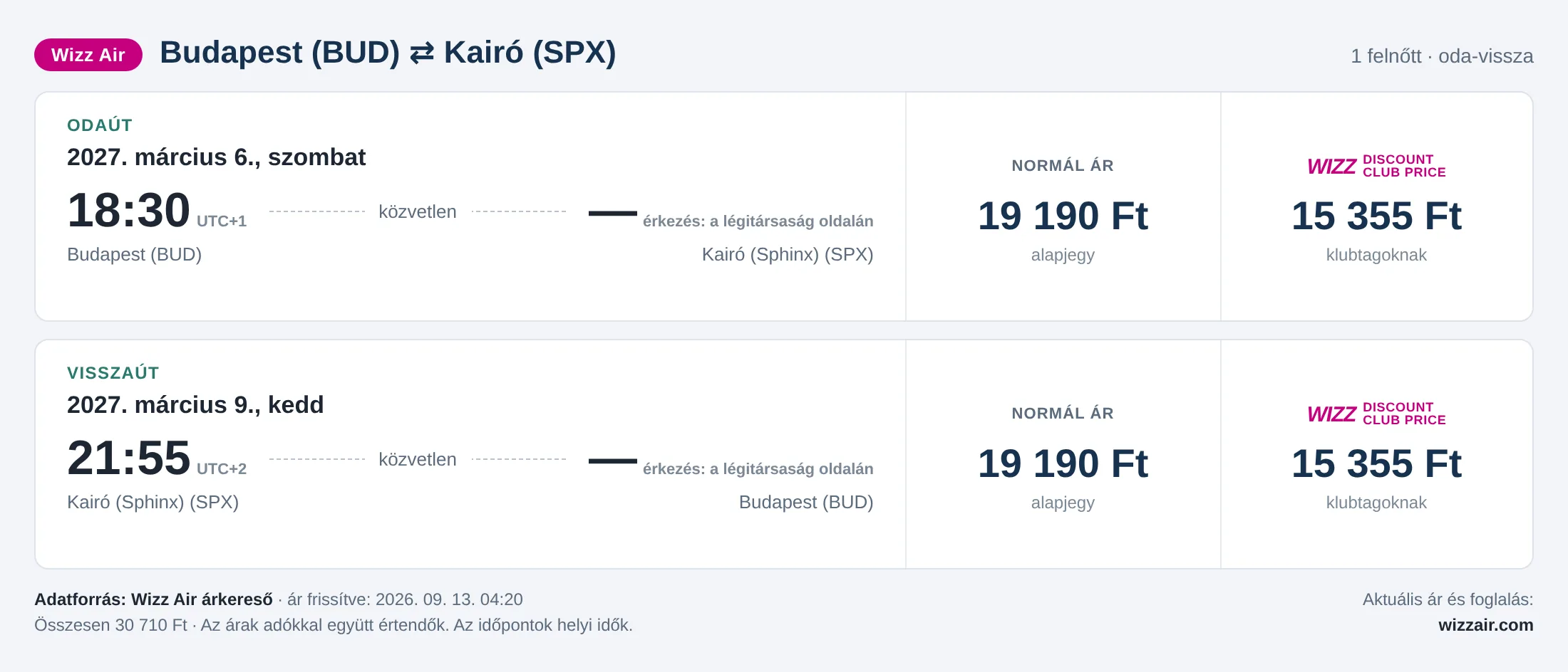 Repülőjegy Kairóba Budapestről – árkártya: 30 710 Ft oda-vissza, Wizz Air