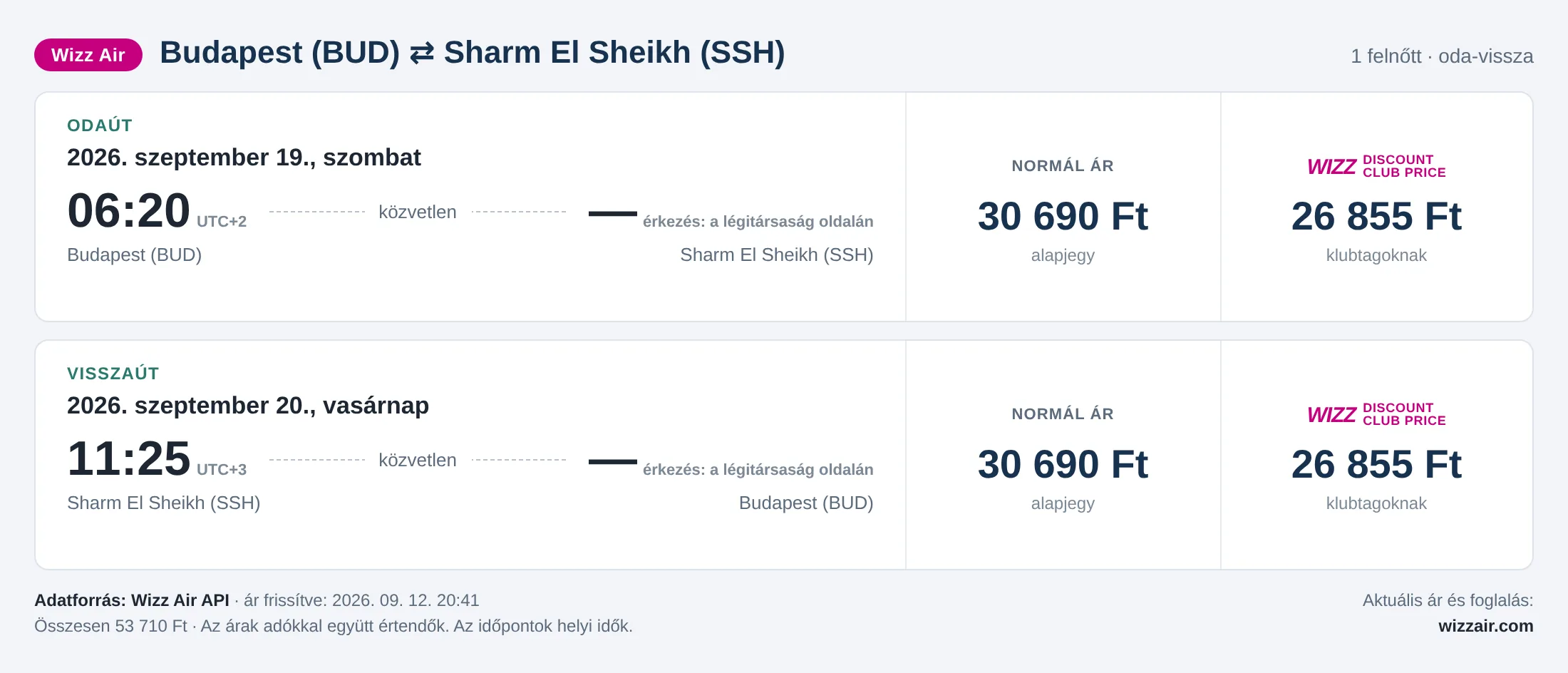 Repülőjegy Sharm El Sheikhbe Budapestről – árkártya: 53 710 Ft oda-vissza, Wizz Air