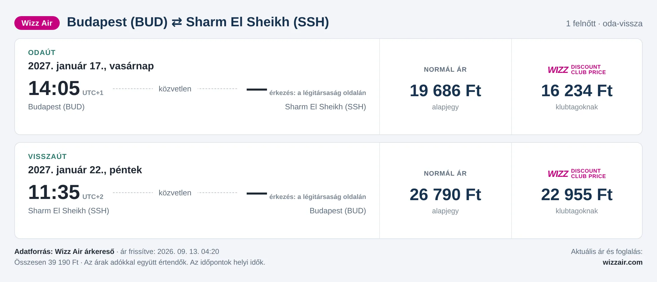 Repülőjegy Sharm El Sheikhbe Budapestről – árkártya: 39 190 Ft oda-vissza, Wizz Air