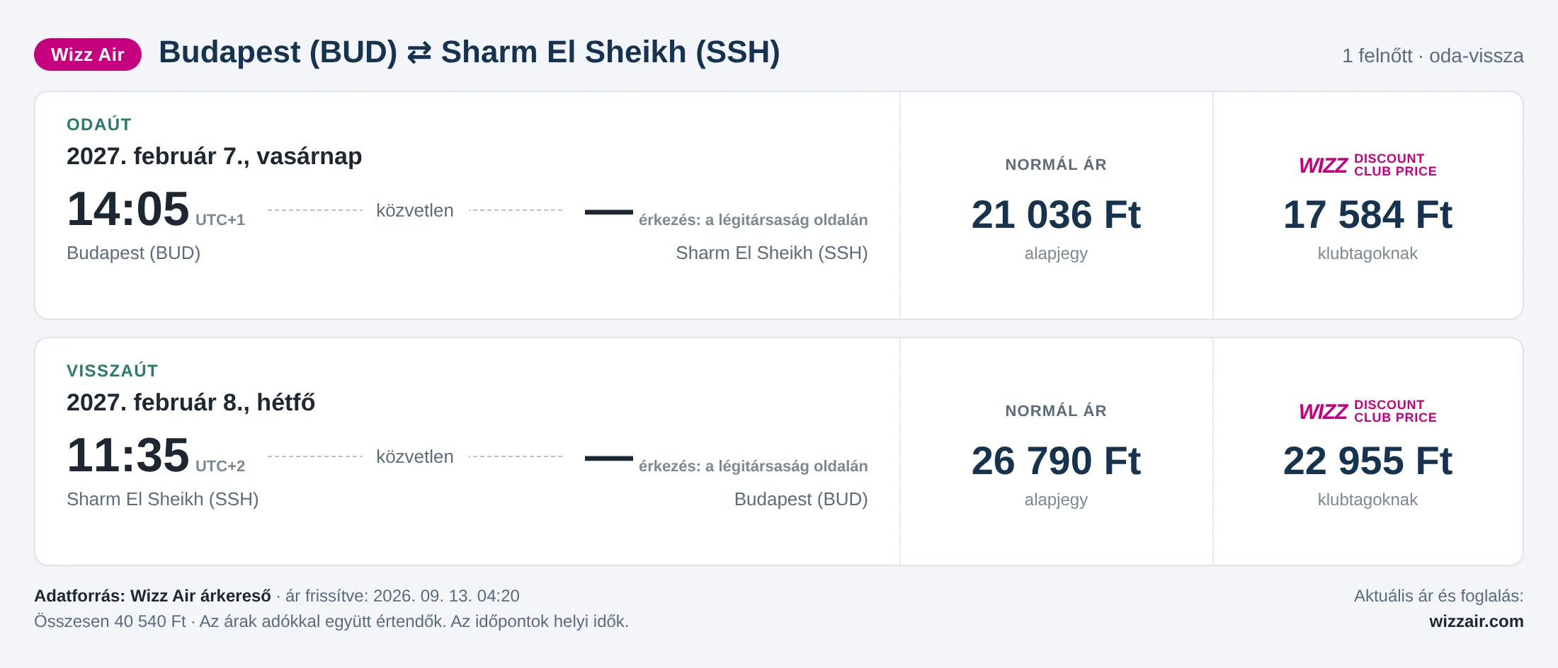 Repülőjegy Sharm El Sheikhbe Budapestről – árkártya: 40 540 Ft oda-vissza, Wizz Air