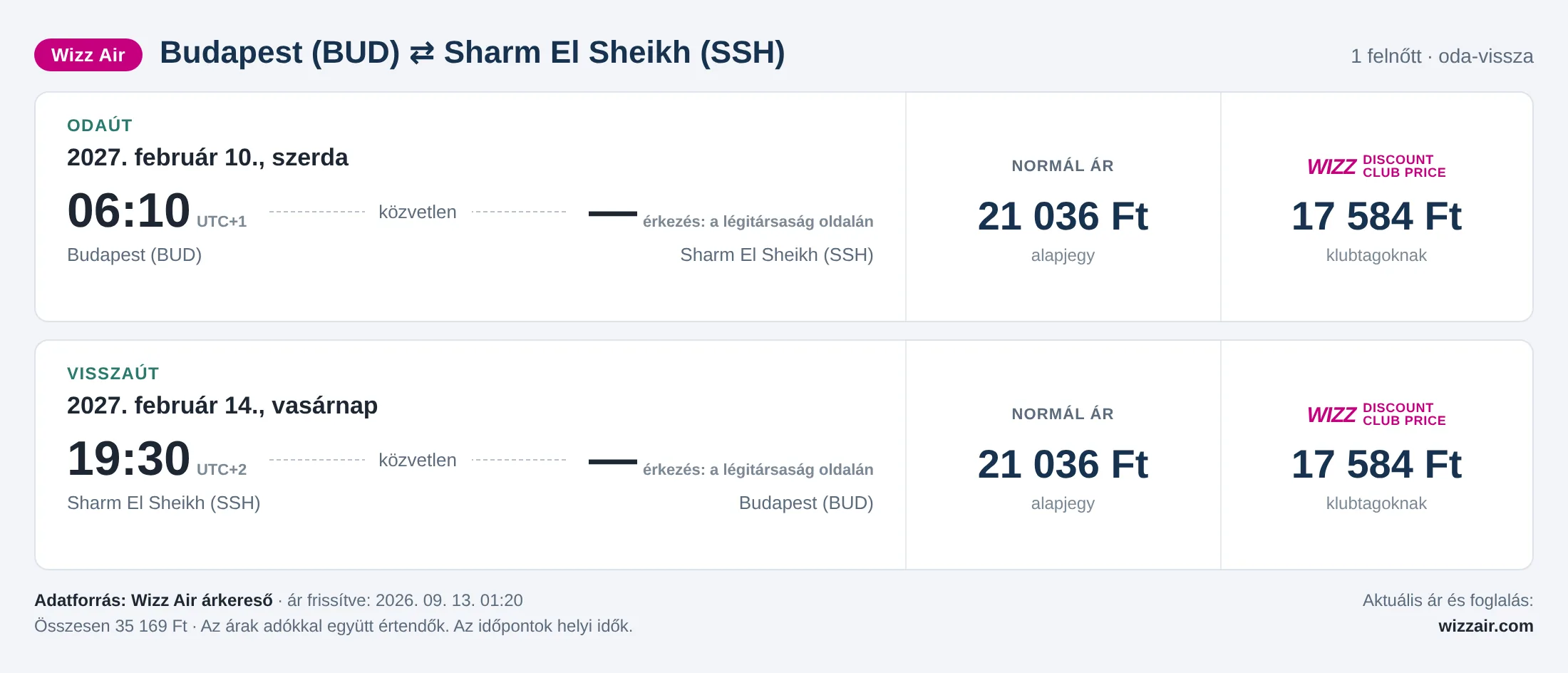 Repülőjegy Sharm El Sheikhbe Budapestről – árkártya: 35 169 Ft oda-vissza, Wizz Air