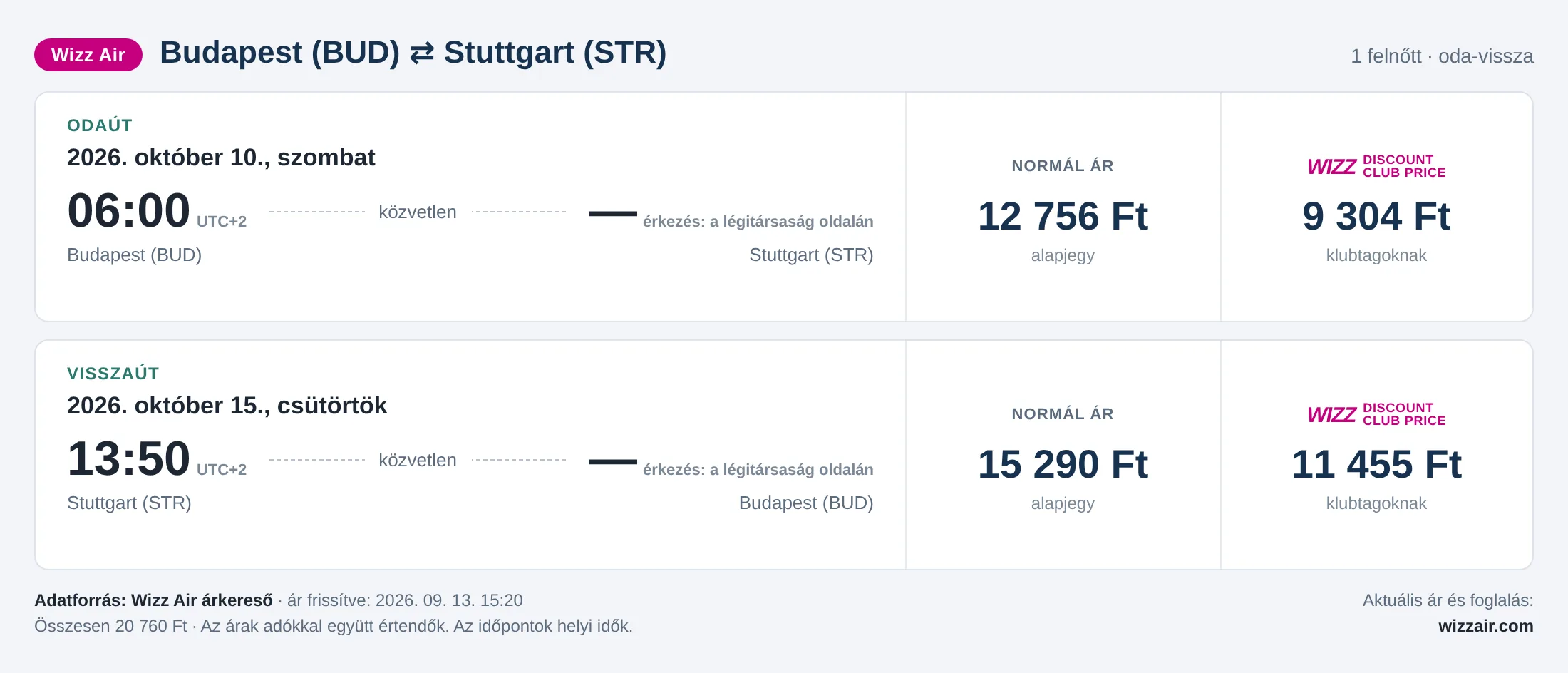 Repülőjegy Stuttgartba Budapestről – árkártya: 20 760 Ft oda-vissza, Wizz Air