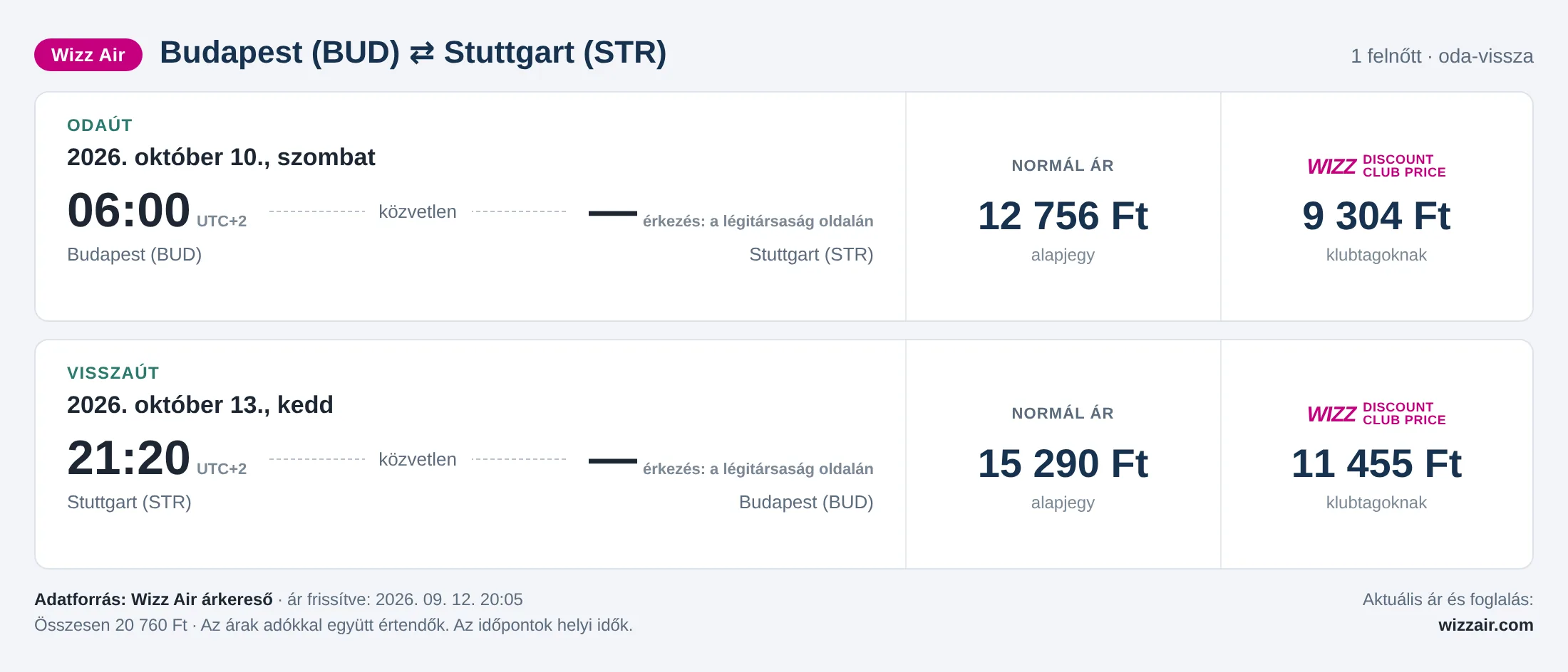 Repülőjegy Stuttgartba Budapestről – árkártya: 20 760 Ft oda-vissza, Wizz Air