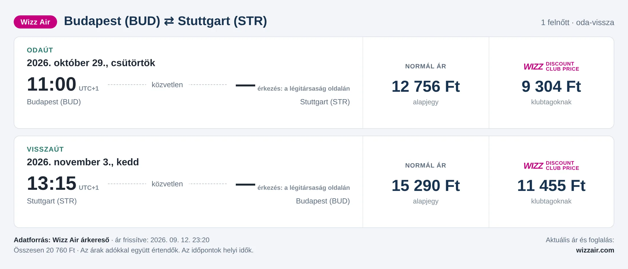 Repülőjegy Stuttgartba Budapestről – árkártya: 20 760 Ft oda-vissza, Wizz Air