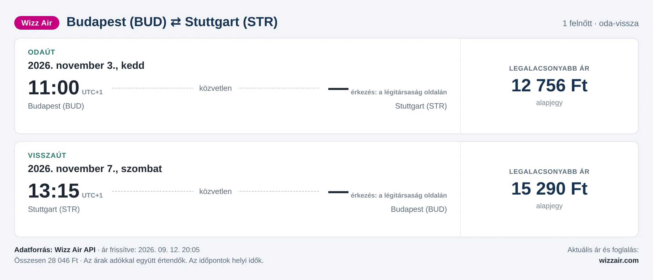 Repülőjegy Stuttgartba Budapestről – árkártya: 28 046 Ft oda-vissza, Wizz Air