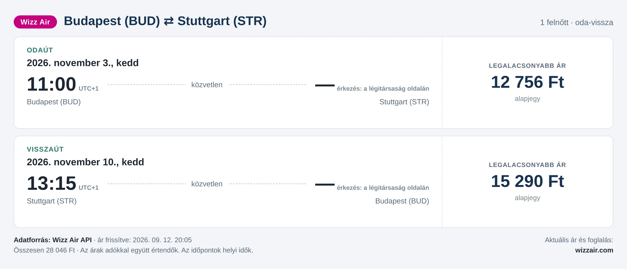 Repülőjegy Stuttgartba Budapestről – árkártya: 28 046 Ft oda-vissza, Wizz Air