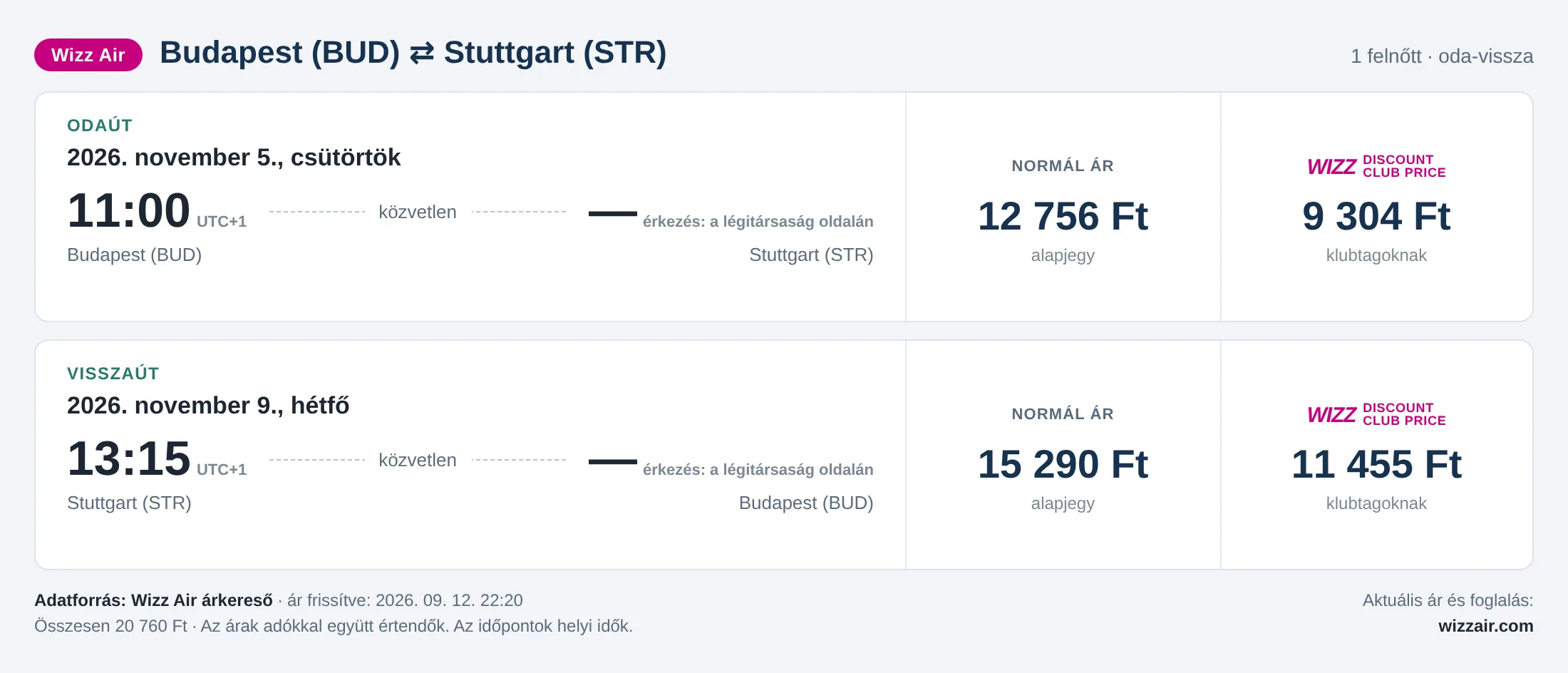 Repülőjegy Stuttgartba Budapestről – árkártya: 20 760 Ft oda-vissza, Wizz Air