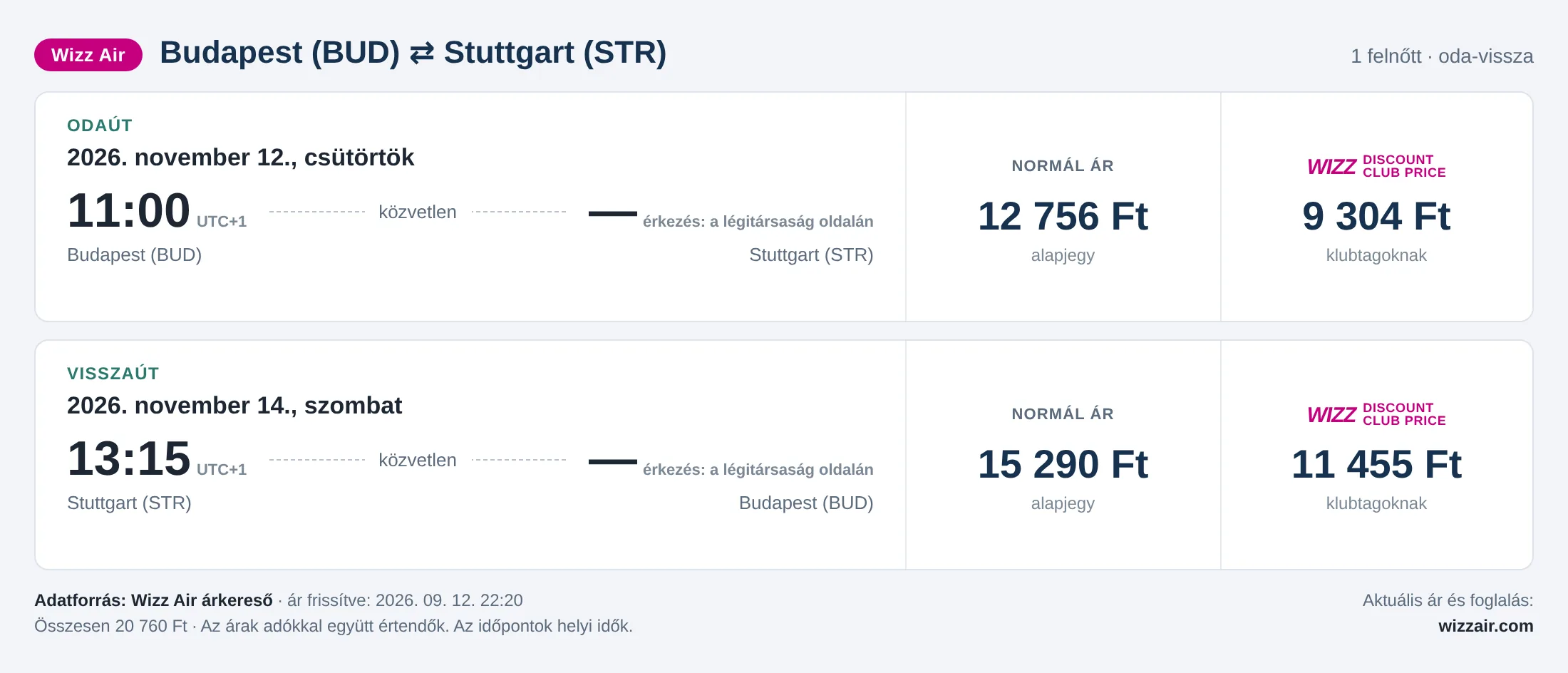 Repülőjegy Stuttgartba Budapestről – árkártya: 20 760 Ft oda-vissza, Wizz Air