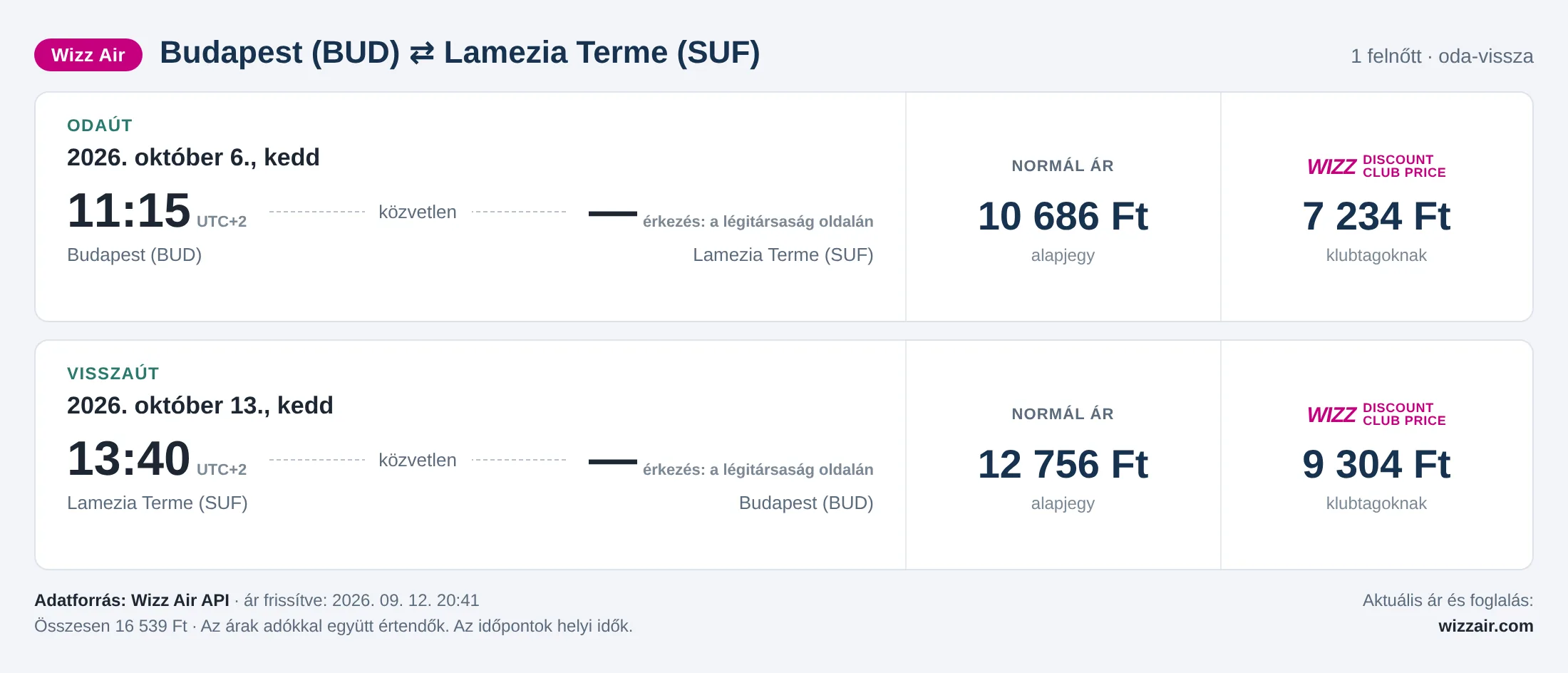 Repülőjegy Lamezia Termébe Budapestről – árkártya: 16 539 Ft oda-vissza, Wizz Air