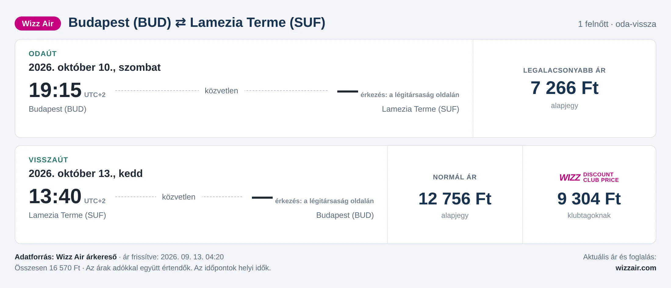 Repülőjegy Lamezia Termébe Budapestről – árkártya: 16 570 Ft oda-vissza, Wizz Air