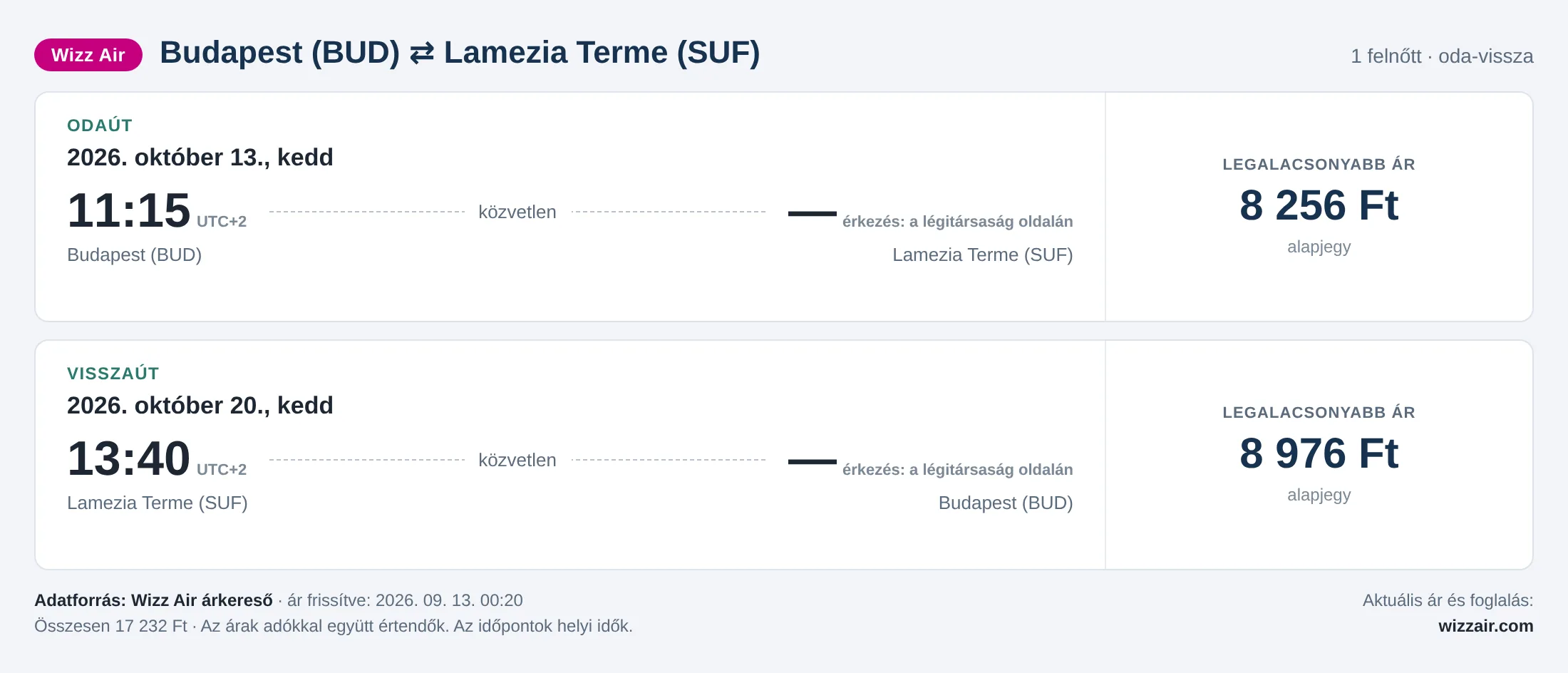 Repülőjegy Lamezia Termébe Budapestről – árkártya: 17 232 Ft oda-vissza, Wizz Air