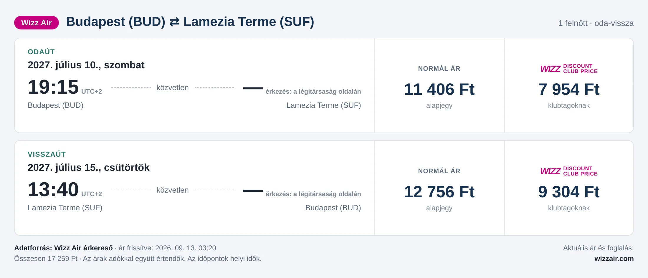 Repülőjegy Lamezia Termébe Budapestről – árkártya: 17 259 Ft oda-vissza, Wizz Air