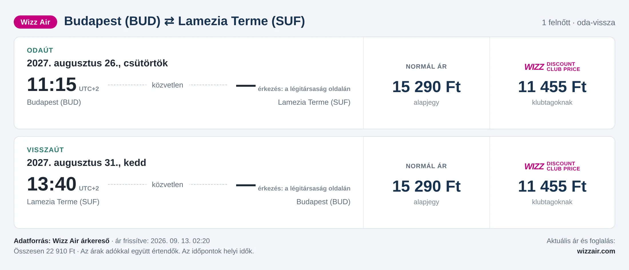 Repülőjegy Lamezia Termébe Budapestről – árkártya: 22 910 Ft oda-vissza, Wizz Air