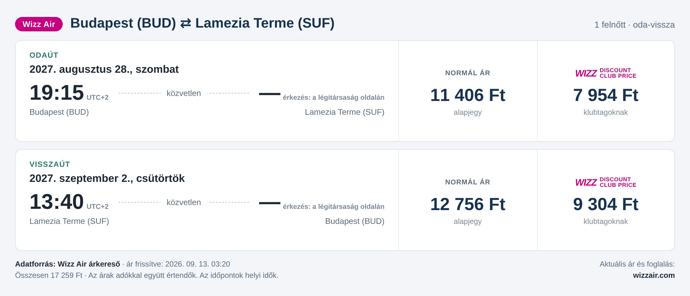 Repülőjegy Lamezia Termébe Budapestről – árkártya: 17 259 Ft oda-vissza, Wizz Air