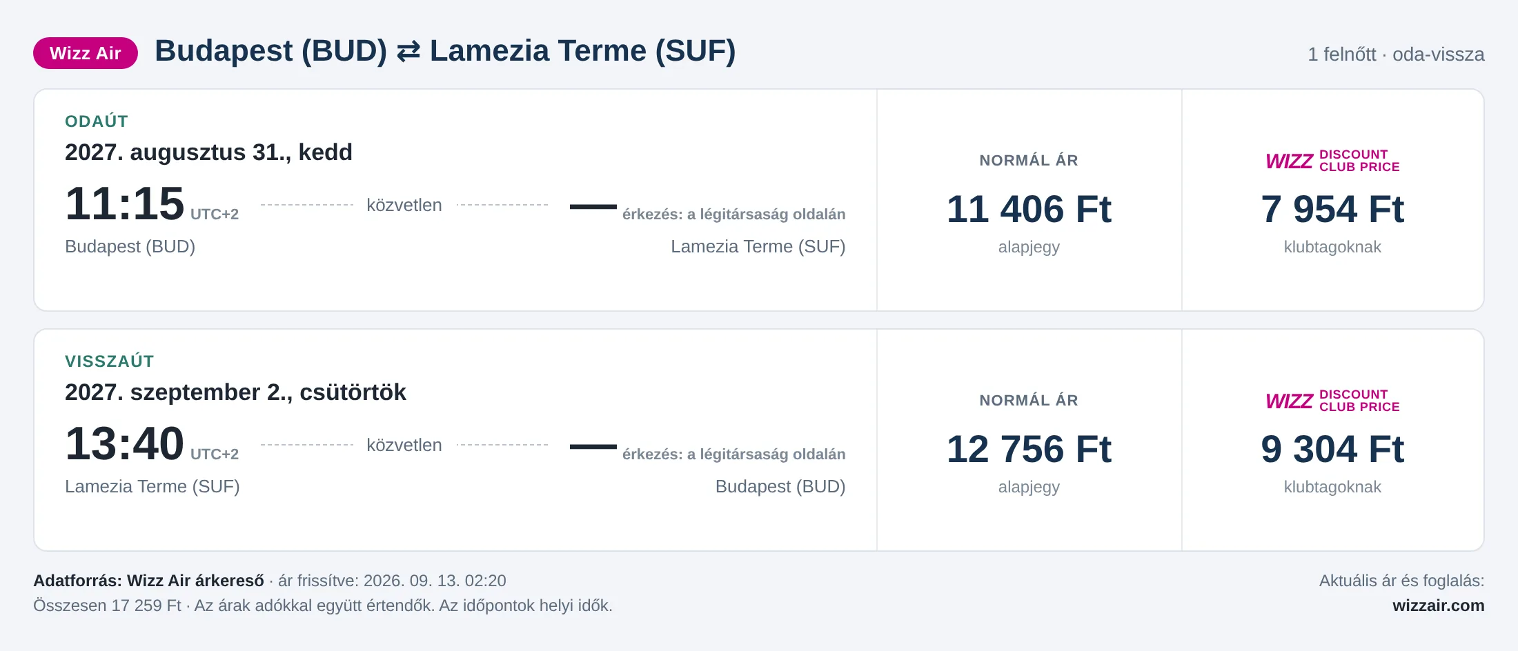 Repülőjegy Lamezia Termébe Budapestről – árkártya: 17 259 Ft oda-vissza, Wizz Air