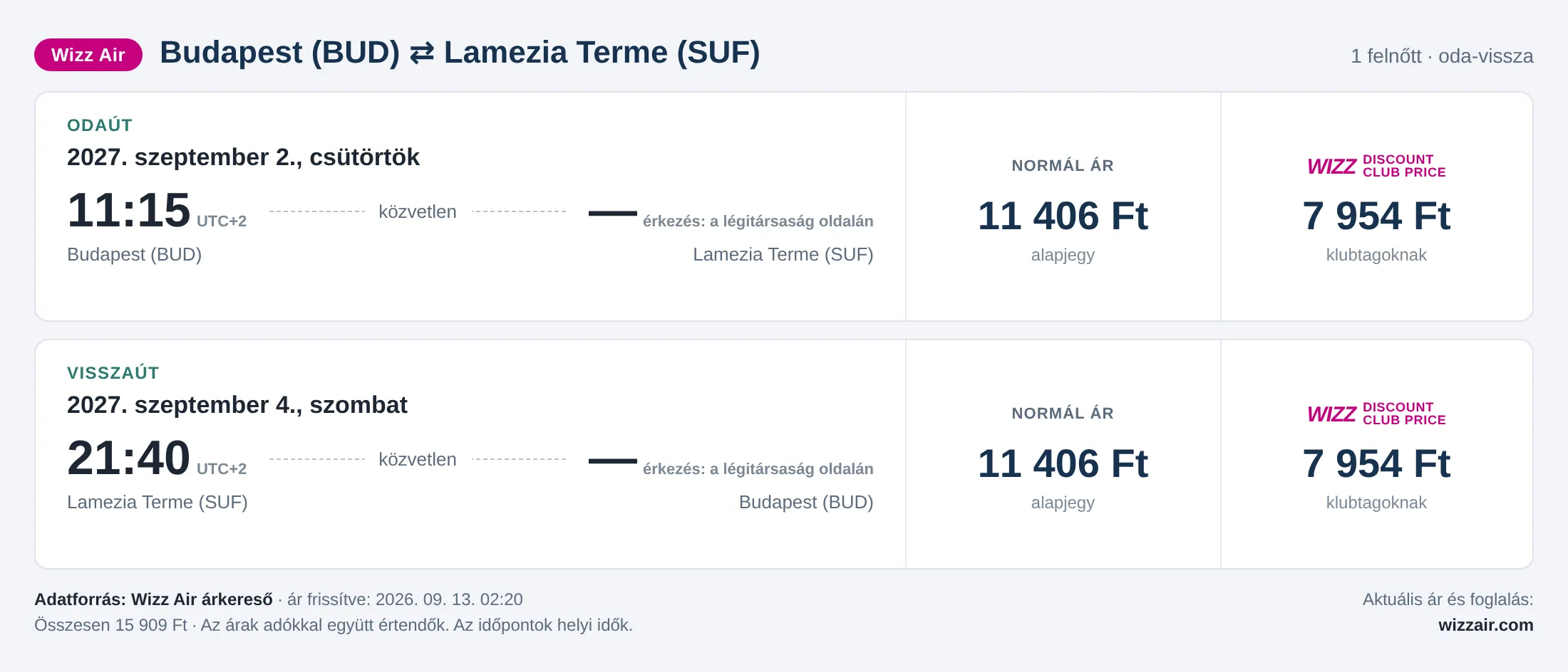 Repülőjegy Lamezia Termébe Budapestről – árkártya: 15 909 Ft oda-vissza, Wizz Air