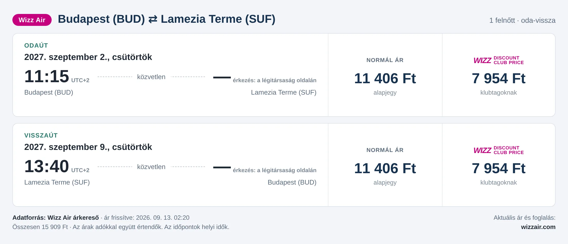 Repülőjegy Lamezia Termébe Budapestről – árkártya: 15 909 Ft oda-vissza, Wizz Air