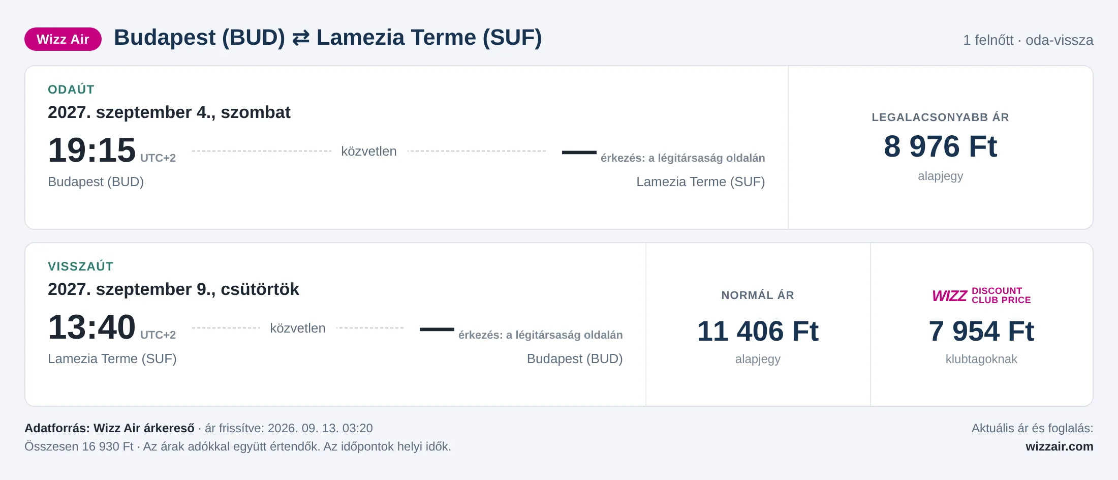 Repülőjegy Lamezia Termébe Budapestről – árkártya: 16 930 Ft oda-vissza, Wizz Air