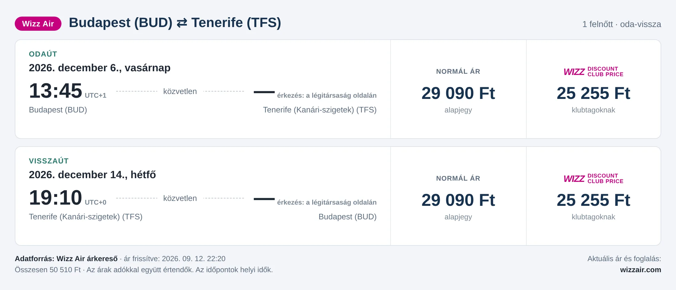 Repülőjegy Tenerifére Budapestről – árkártya: 50 510 Ft oda-vissza, Wizz Air