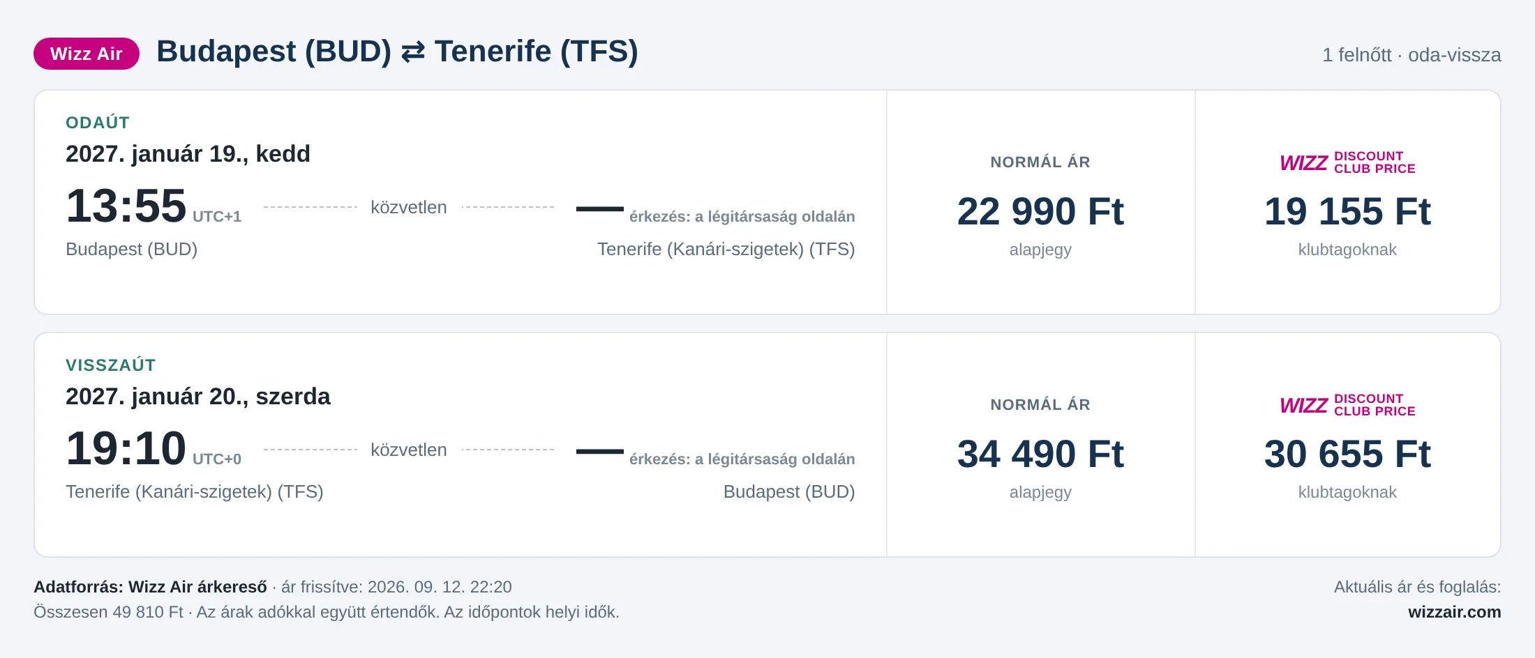 Repülőjegy Tenerifére Budapestről – árkártya: 49 810 Ft oda-vissza, Wizz Air