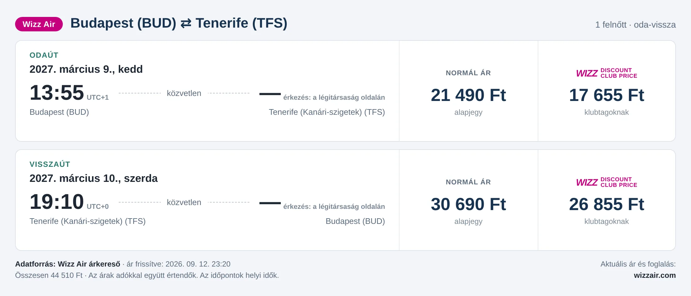 Repülőjegy Tenerifére Budapestről – árkártya: 44 510 Ft oda-vissza, Wizz Air