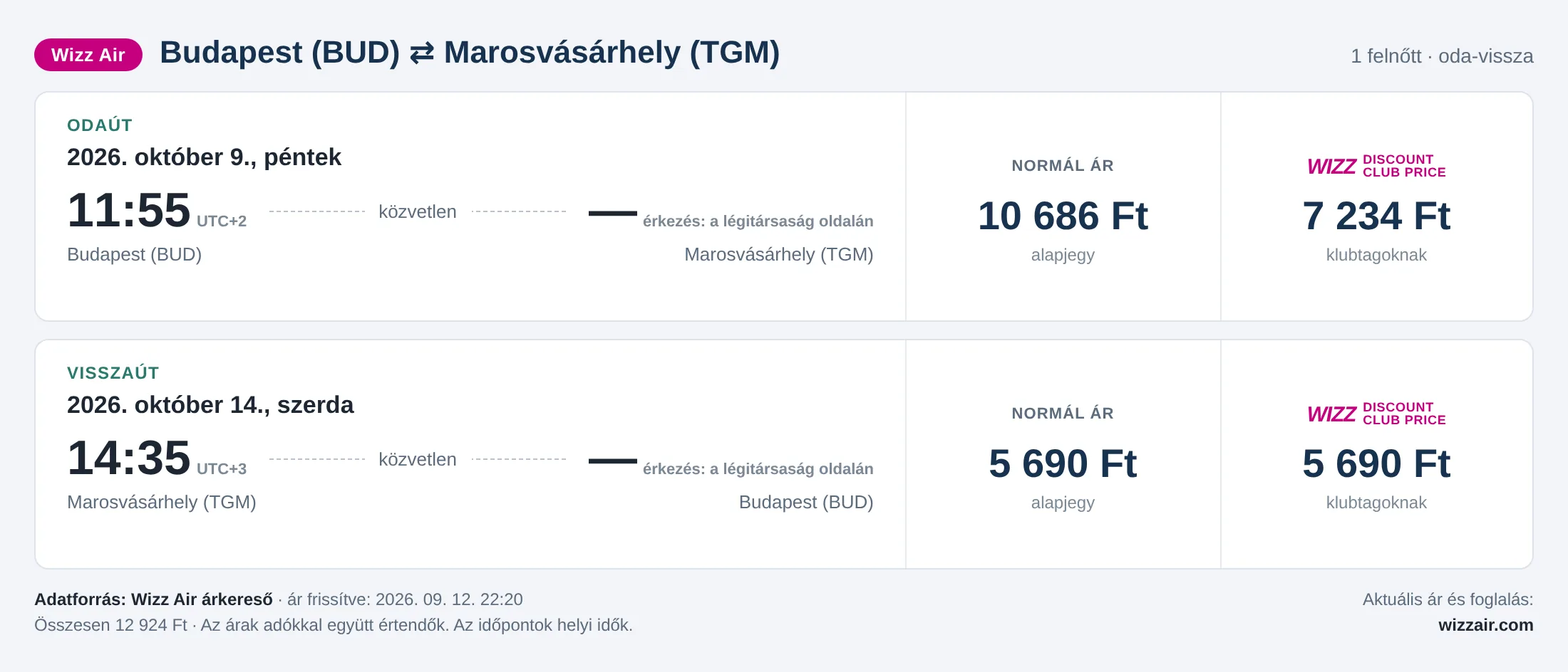 Repülőjegy Marosvásárhelyre Budapestről – árkártya: 12 924 Ft oda-vissza, Wizz Air