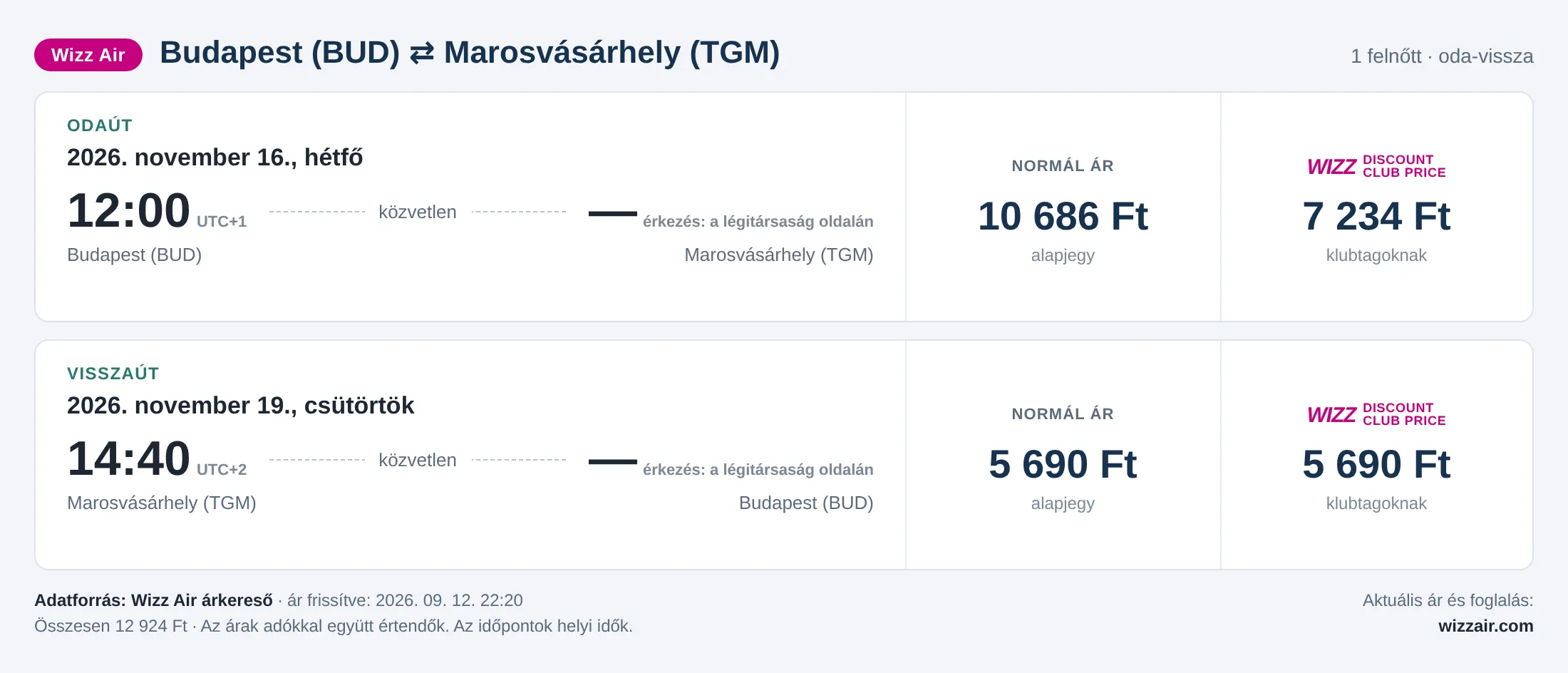 Repülőjegy Marosvásárhelyre Budapestről – árkártya: 12 924 Ft oda-vissza, Wizz Air