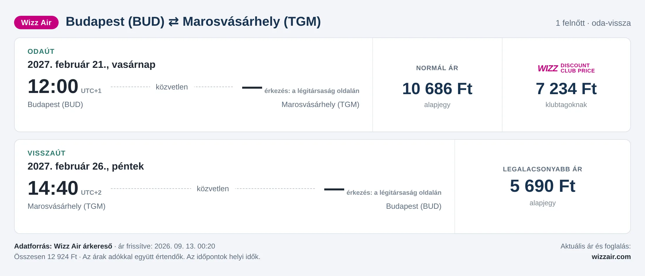 Repülőjegy Marosvásárhelyre Budapestről – árkártya: 12 924 Ft oda-vissza, Wizz Air