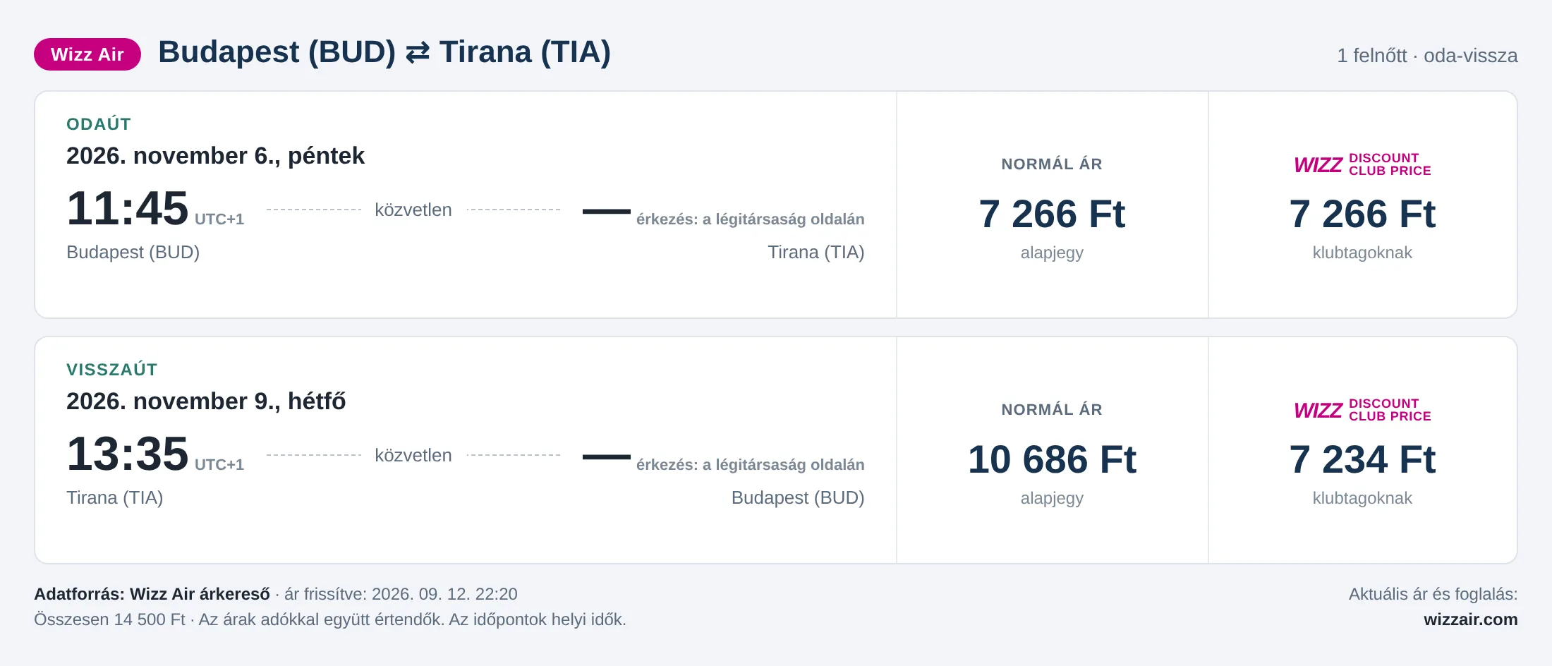 Repülőjegy Tiranába Budapestről – árkártya: 14 500 Ft oda-vissza, Wizz Air