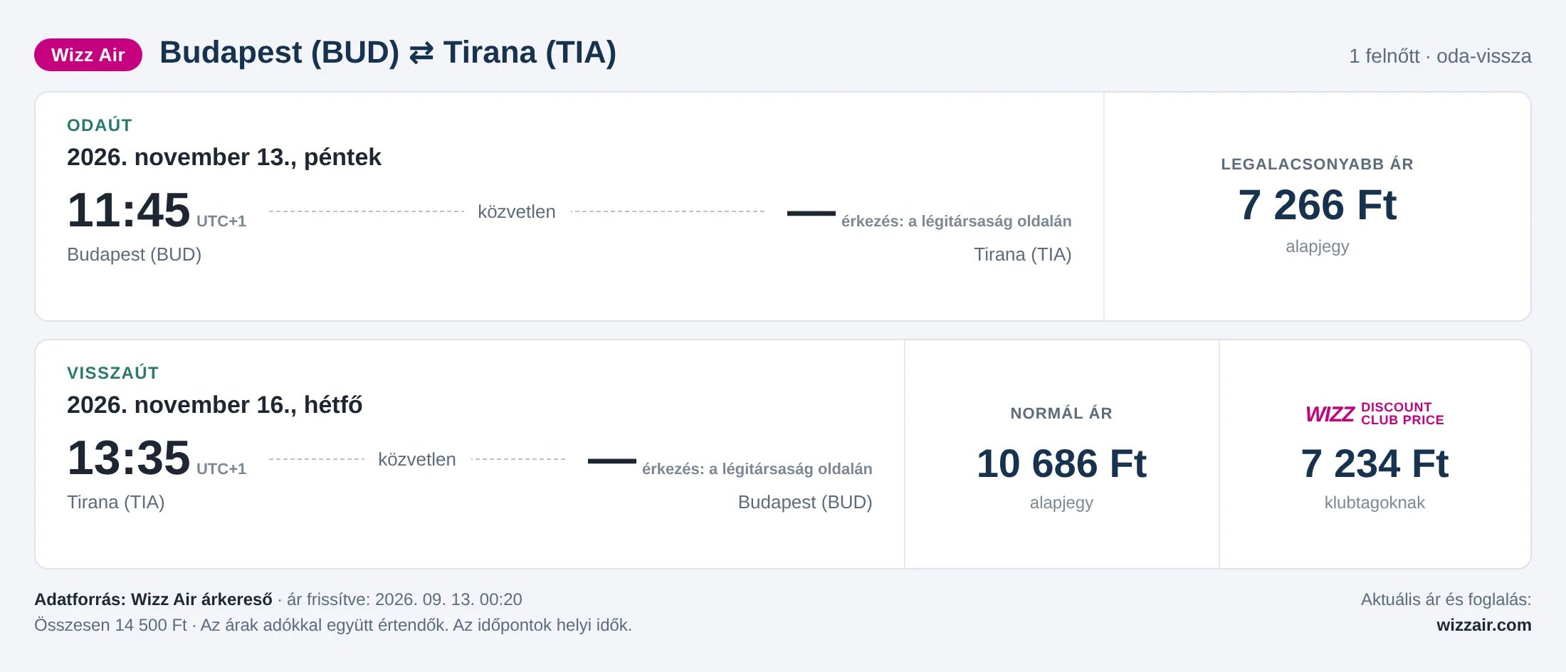 Repülőjegy Tiranába Budapestről – árkártya: 14 500 Ft oda-vissza, Wizz Air