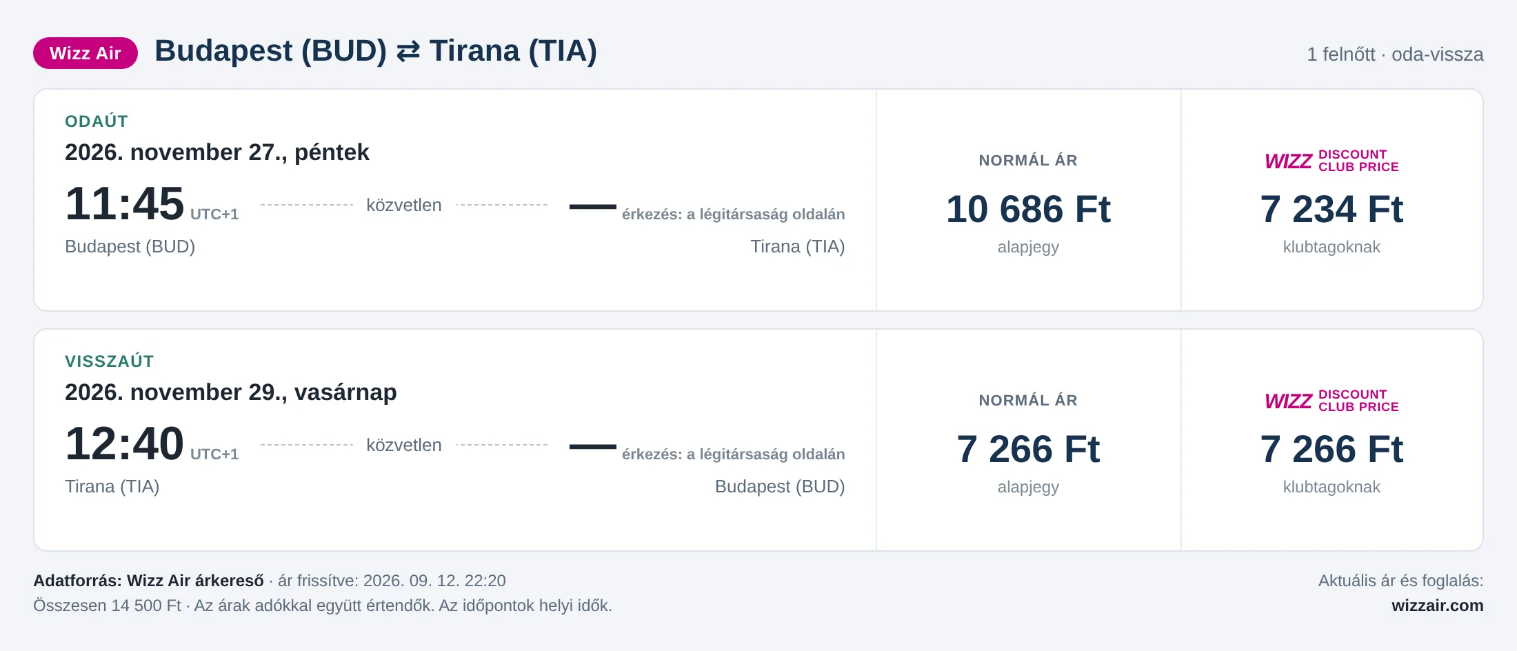 Repülőjegy Tiranába Budapestről – árkártya: 14 500 Ft oda-vissza, Wizz Air