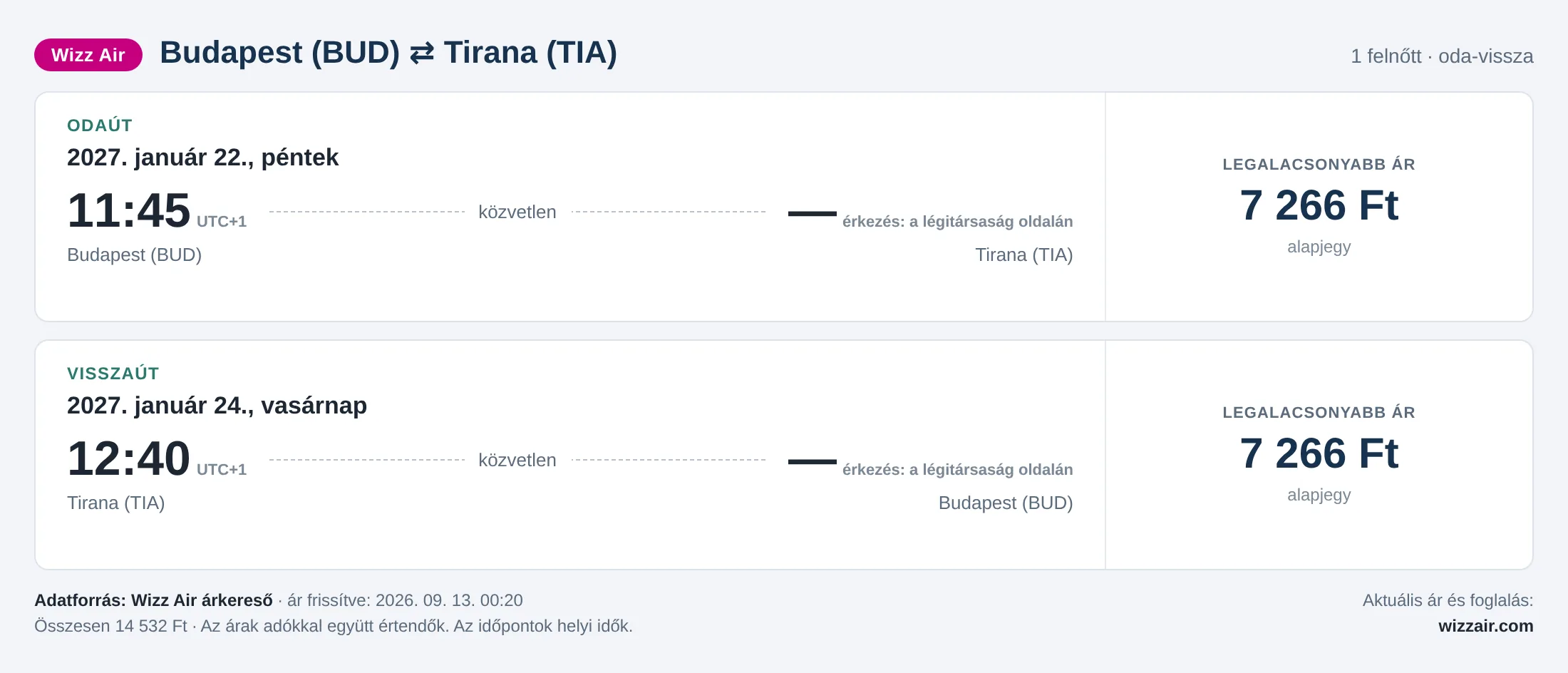 Repülőjegy Tiranába Budapestről – árkártya: 14 532 Ft oda-vissza, Wizz Air