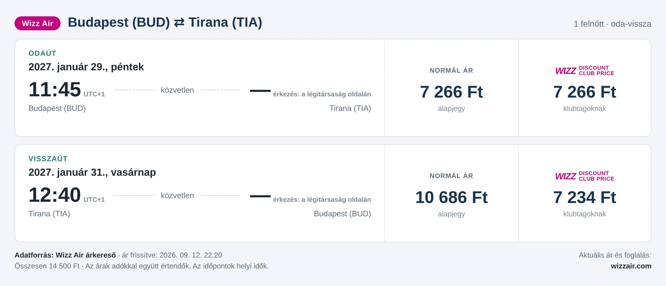 Repülőjegy Tiranába Budapestről – árkártya: 14 500 Ft oda-vissza, Wizz Air