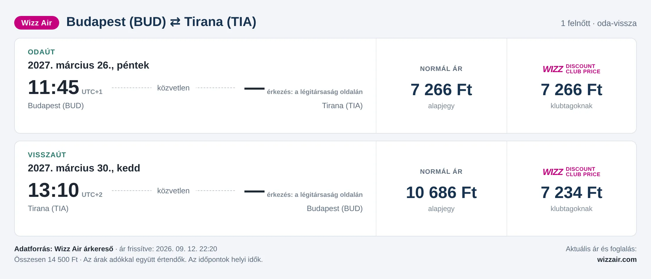 Repülőjegy Tiranába Budapestről – árkártya: 14 500 Ft oda-vissza, Wizz Air