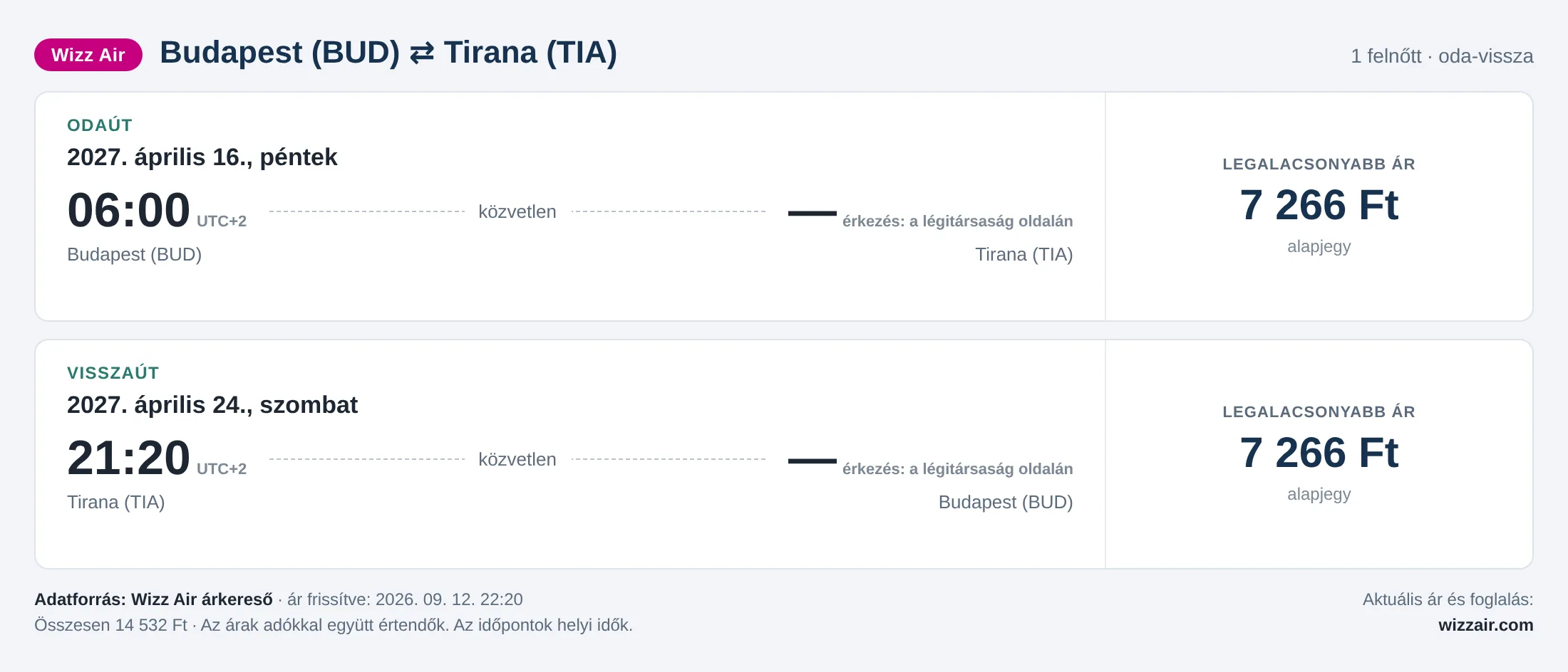 Repülőjegy Tiranába Budapestről – árkártya: 14 532 Ft oda-vissza, Wizz Air
