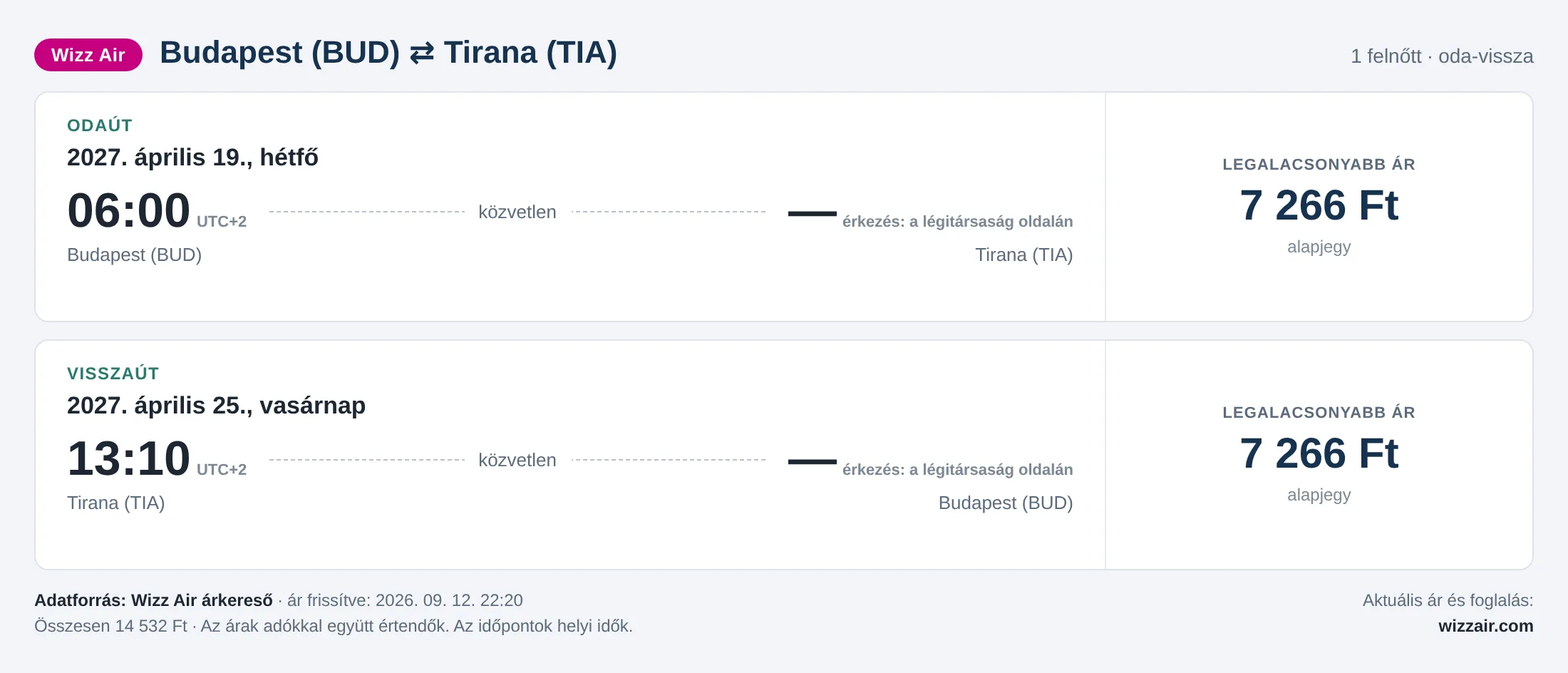 Repülőjegy Tiranába Budapestről – árkártya: 14 532 Ft oda-vissza, Wizz Air