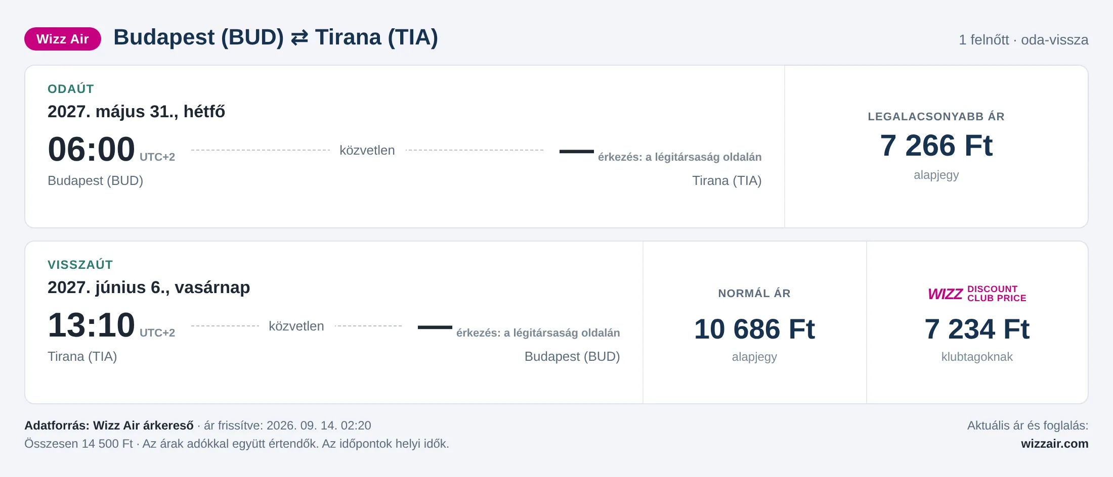 Repülőjegy Tiranába Budapestről – árkártya: 14 500 Ft oda-vissza, Wizz Air