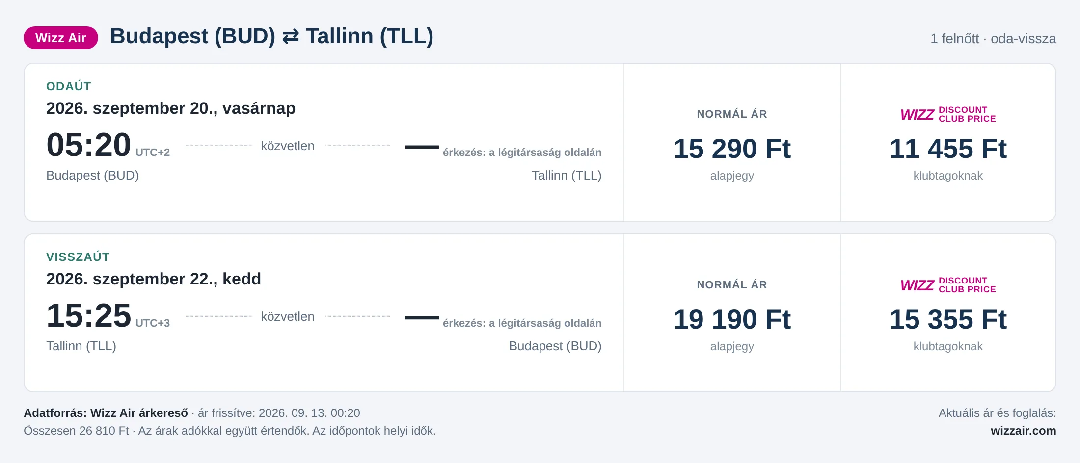 Repülőjegy Tallinnba Budapestről – árkártya: 26 810 Ft oda-vissza, Wizz Air