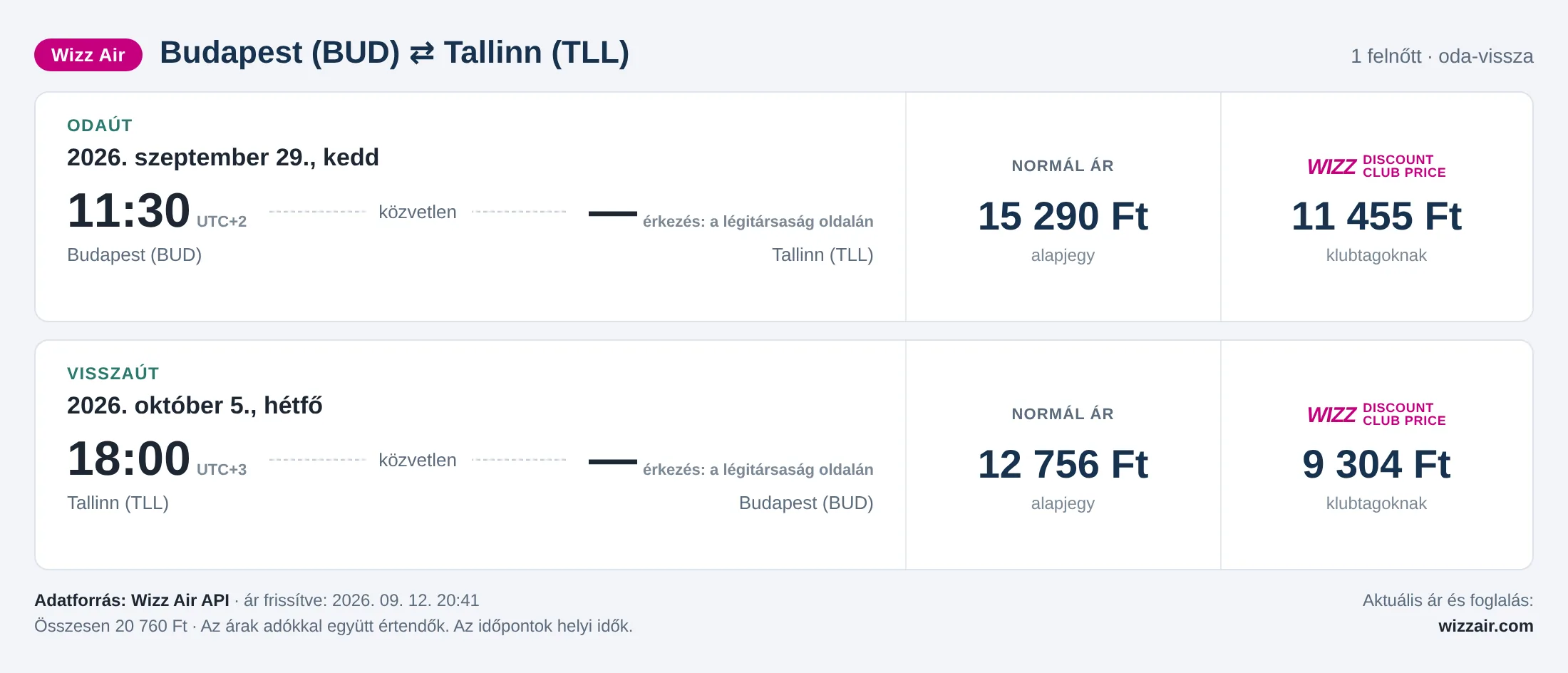 Repülőjegy Tallinnba Budapestről – árkártya: 20 760 Ft oda-vissza, Wizz Air