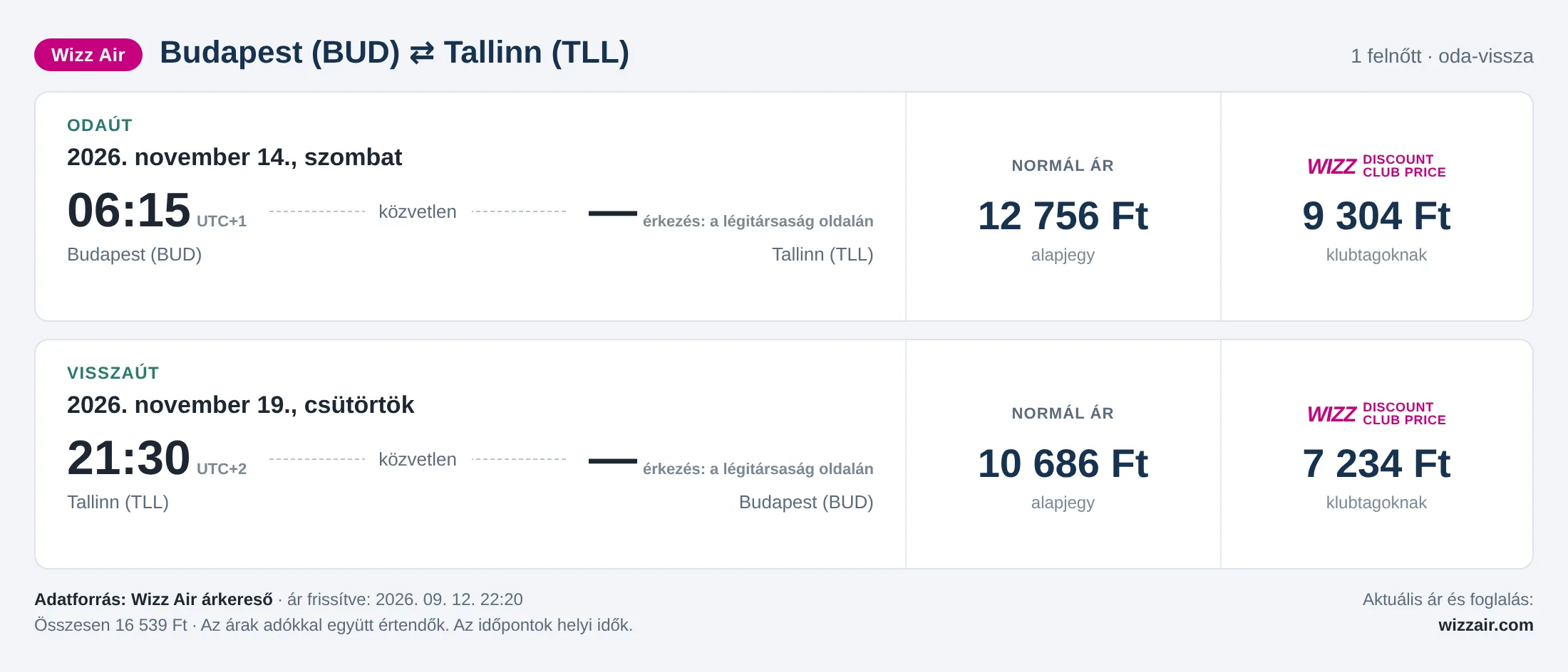Repülőjegy Tallinnba Budapestről – árkártya: 16 539 Ft oda-vissza, Wizz Air
