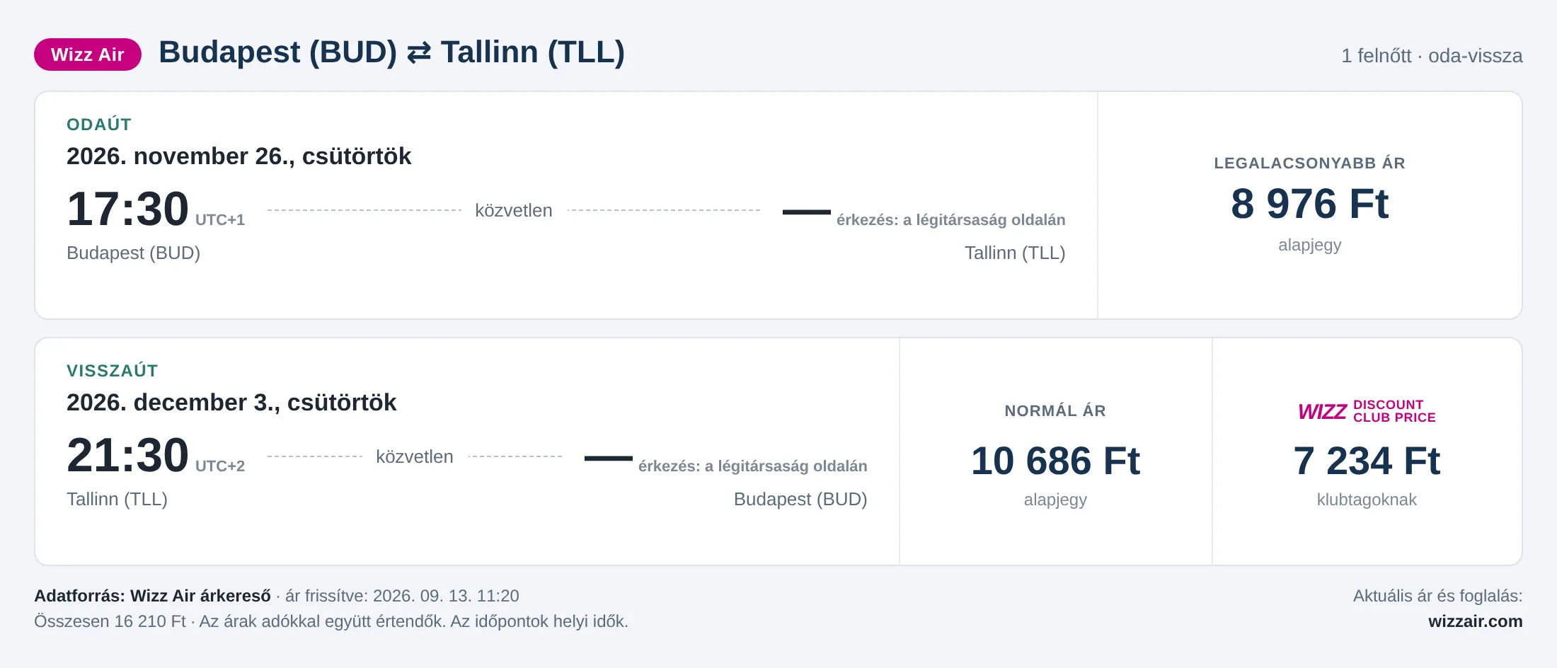 Repülőjegy Tallinnba Budapestről – árkártya: 16 210 Ft oda-vissza, Wizz Air