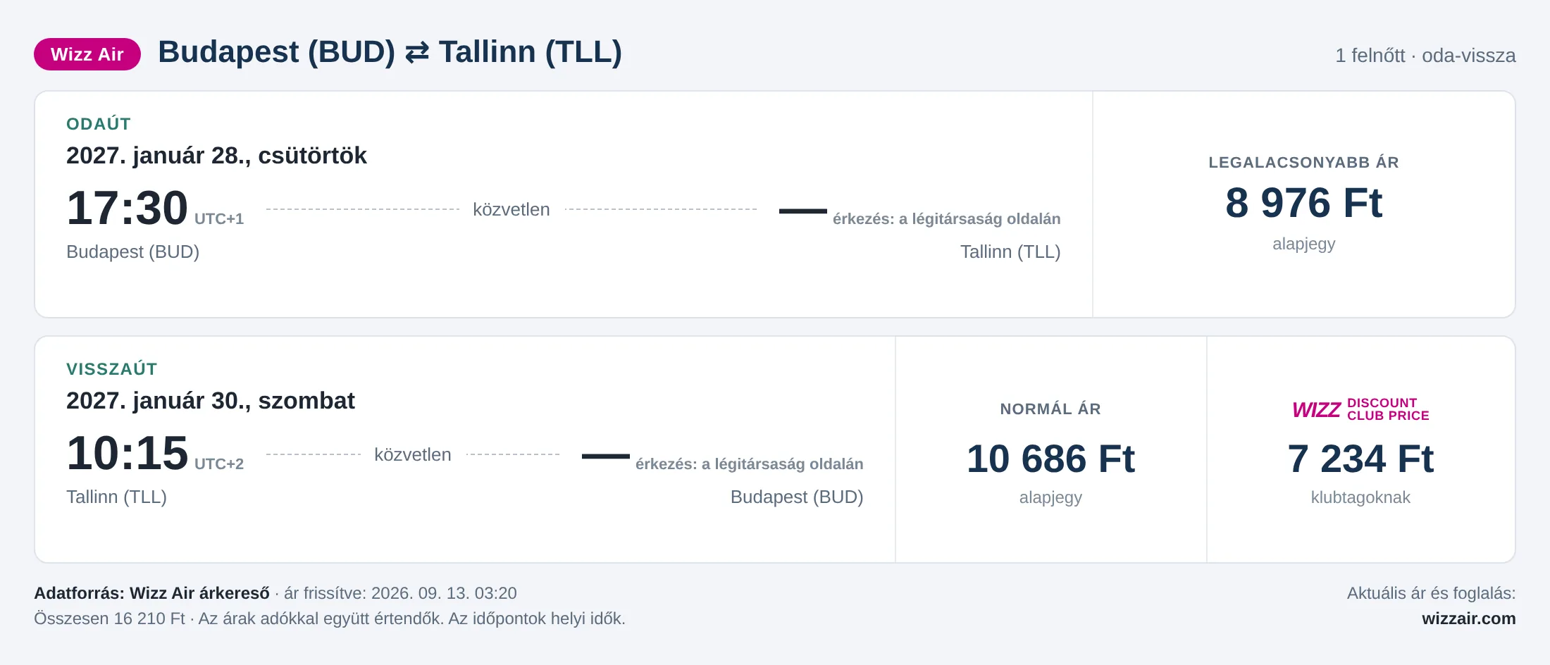 Repülőjegy Tallinnba Budapestről – árkártya: 16 210 Ft oda-vissza, Wizz Air